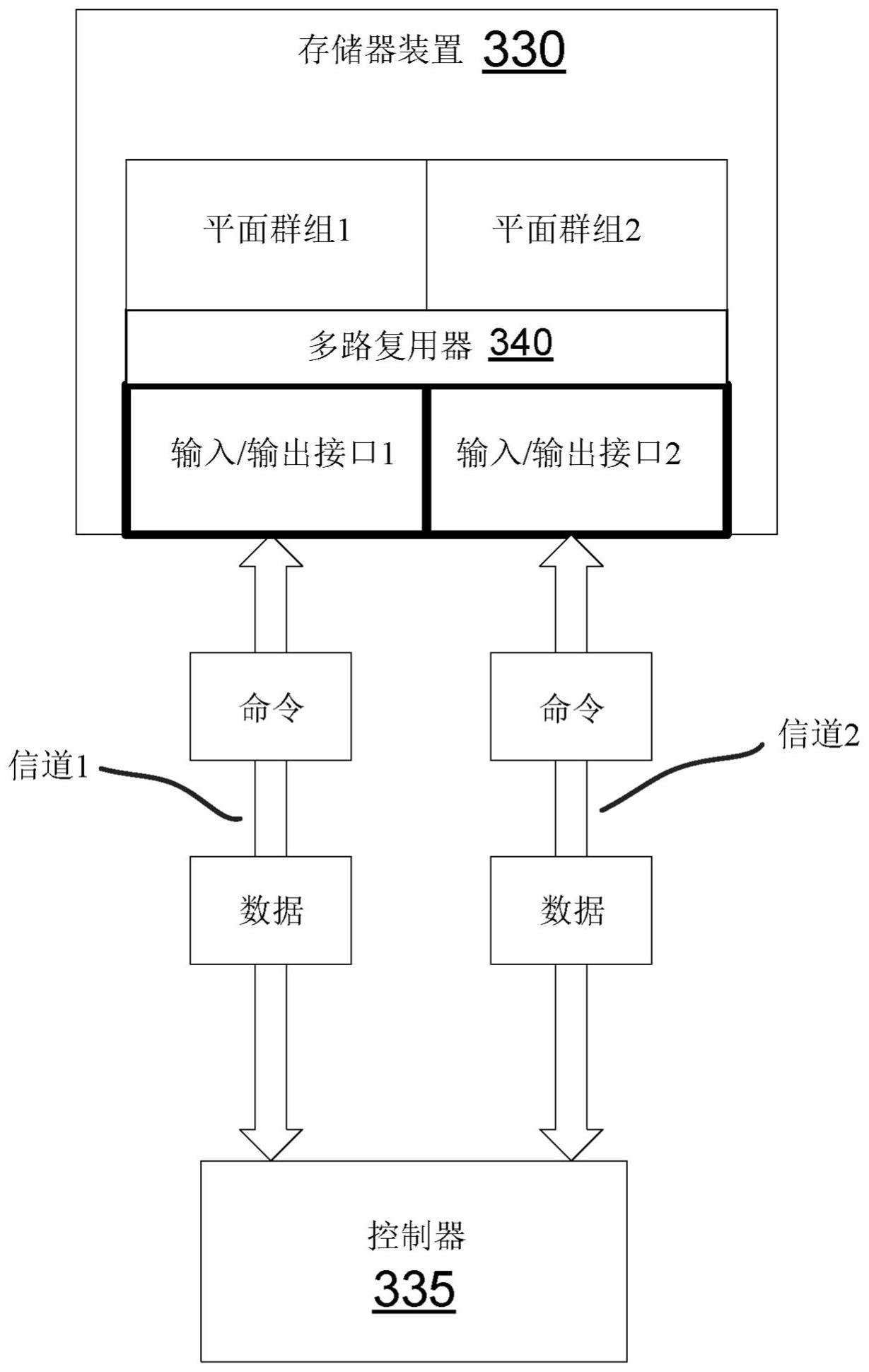 具有多个输入/输出接口的存储器装置的制作方法