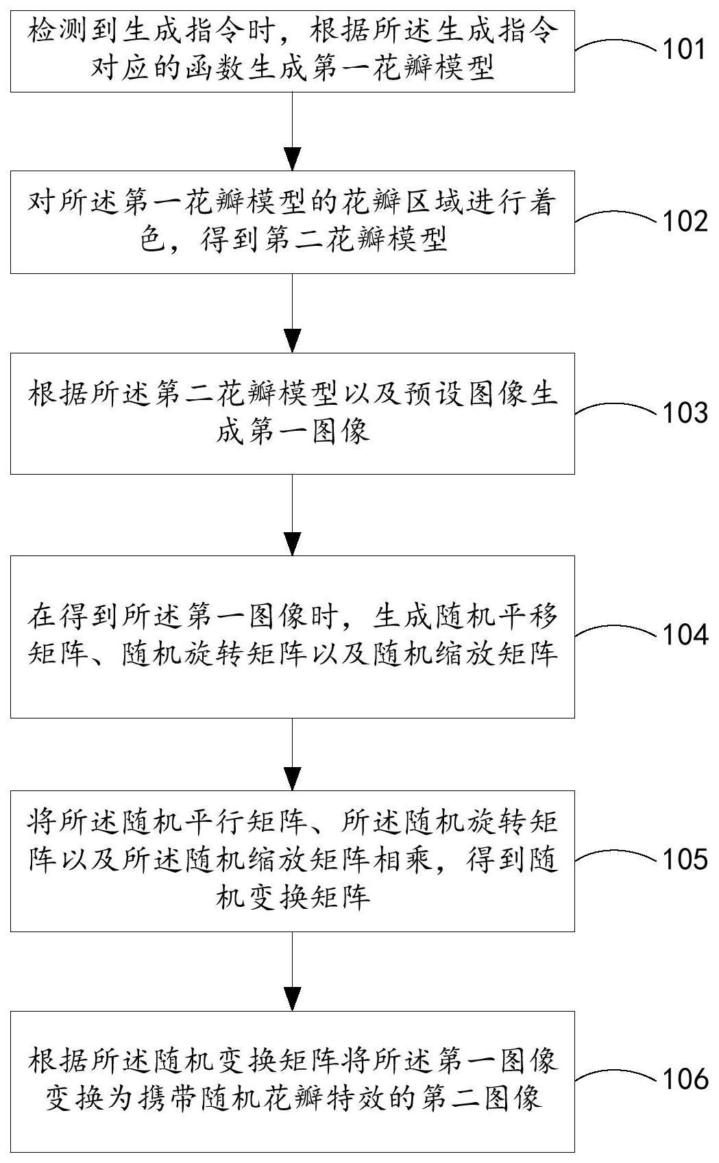 花瓣特效图像的生成方法、装置、设备及存储介质与流程