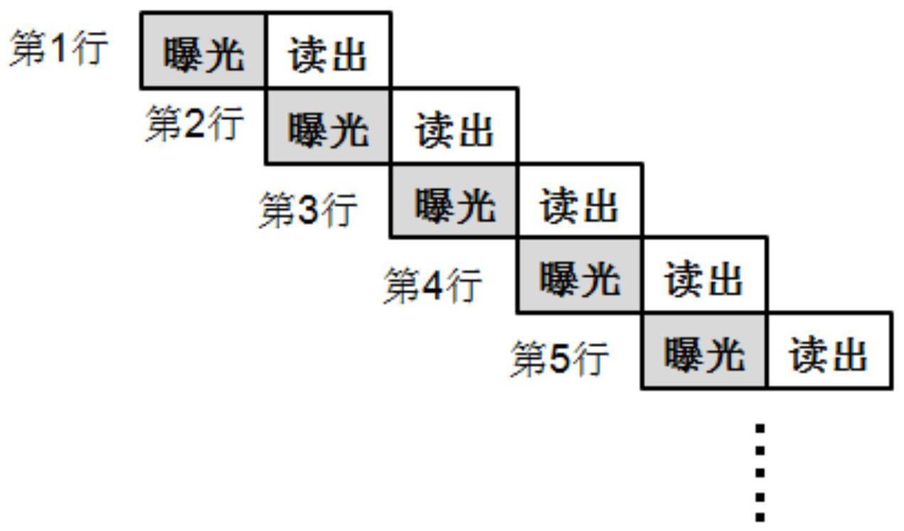 一种像增强型CMOS相机成像的优化方法