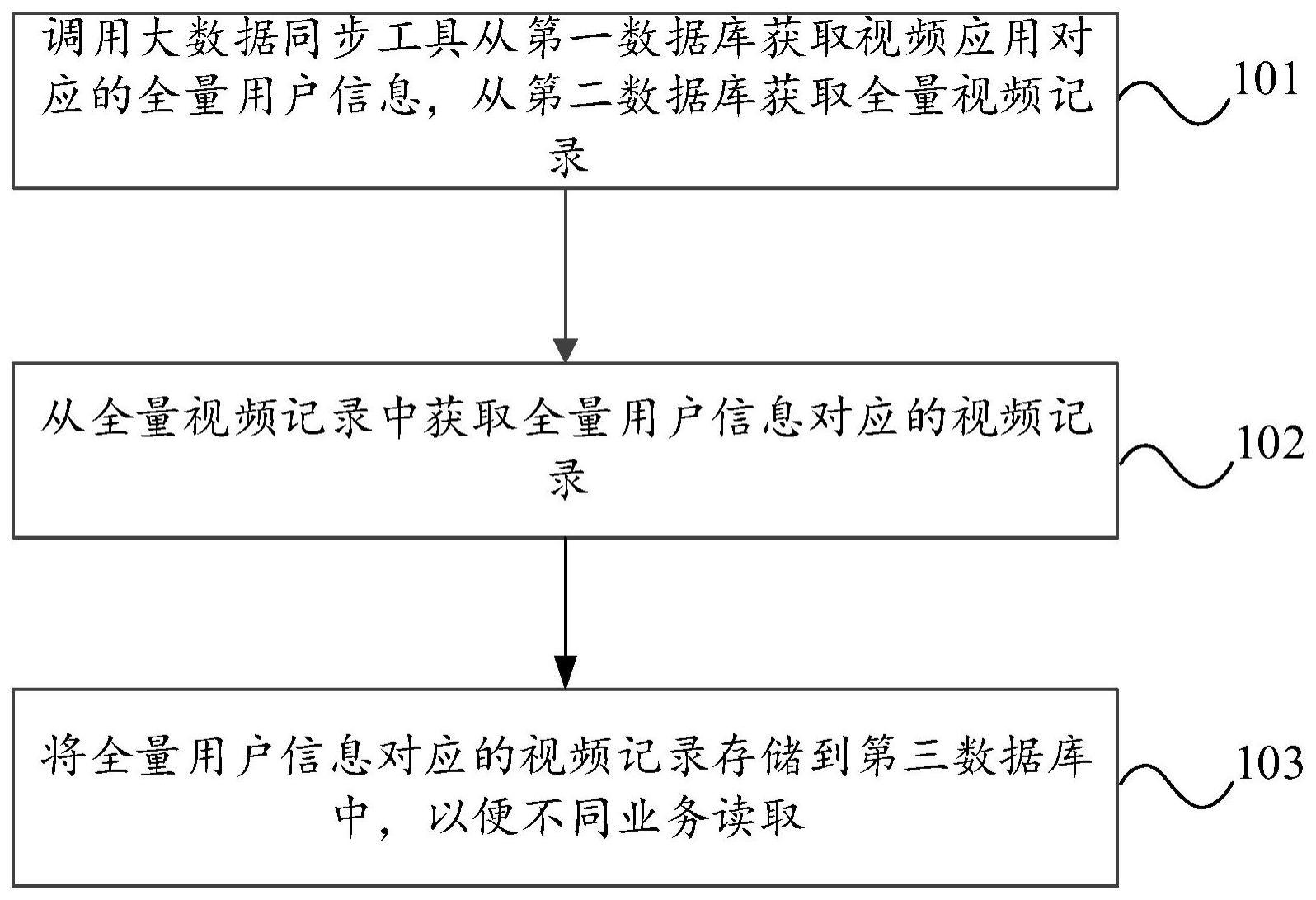 数据同步方法、装置、电子设备、系统及存储介质与流程