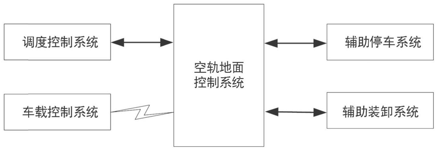 一种港口空轨集疏运信号控制系统及控制方法与流程