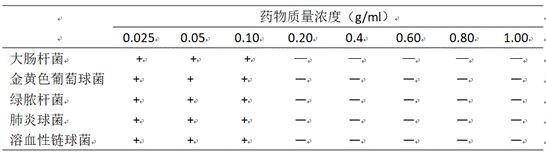 一种具有物理防晒和舒缓抗菌功能的可降解无纺布及其制备方法与流程