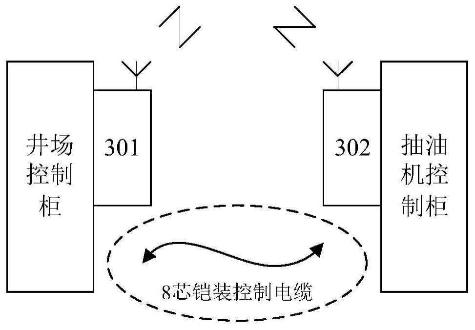 一种抽油机远程启停无线控制装置、方法及系统与流程