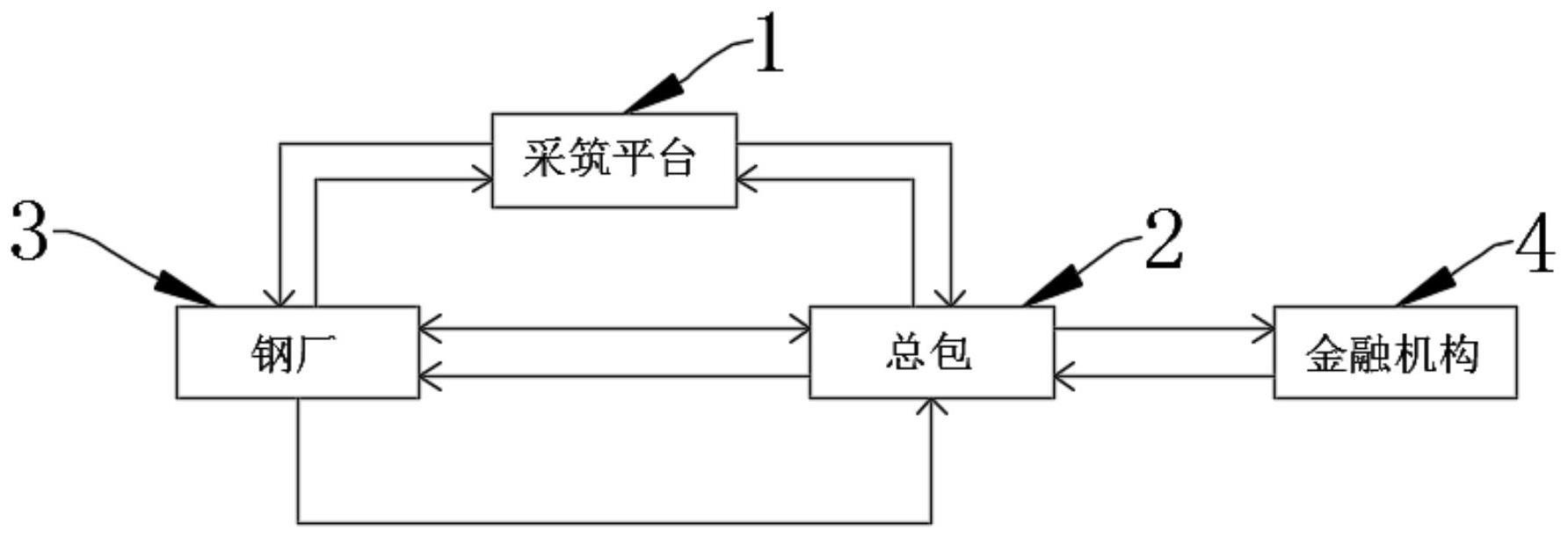 一种基于智能竞价采购平台的商品采购方法与流程