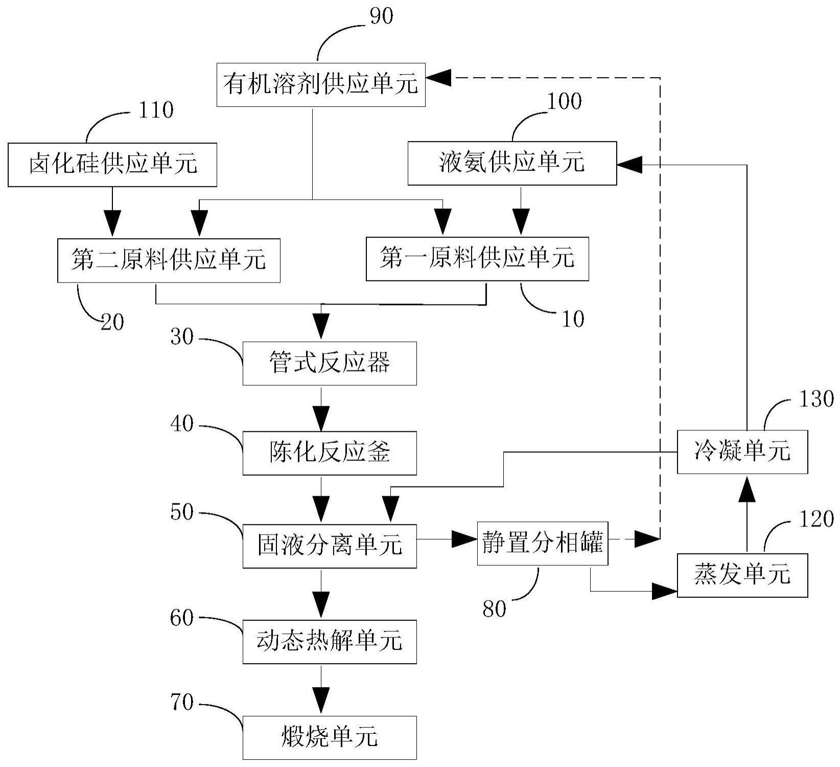 液相法生产氮化硅粉体的装置及方法与流程