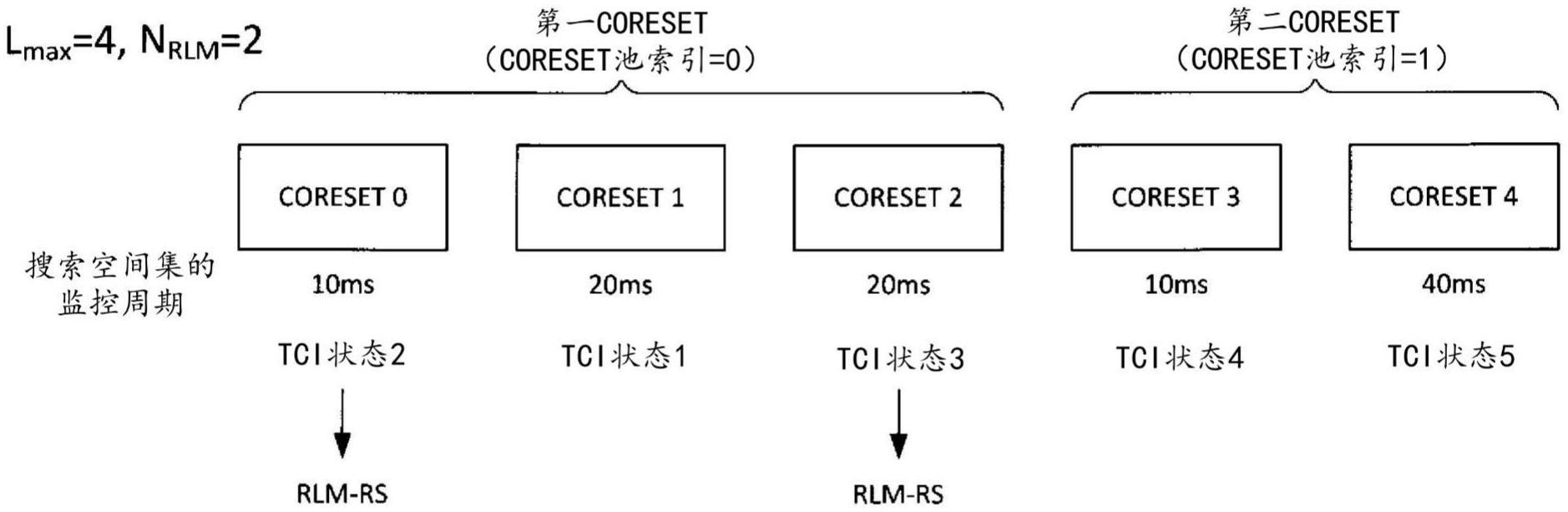 终端、无线通信方法以及基站与流程