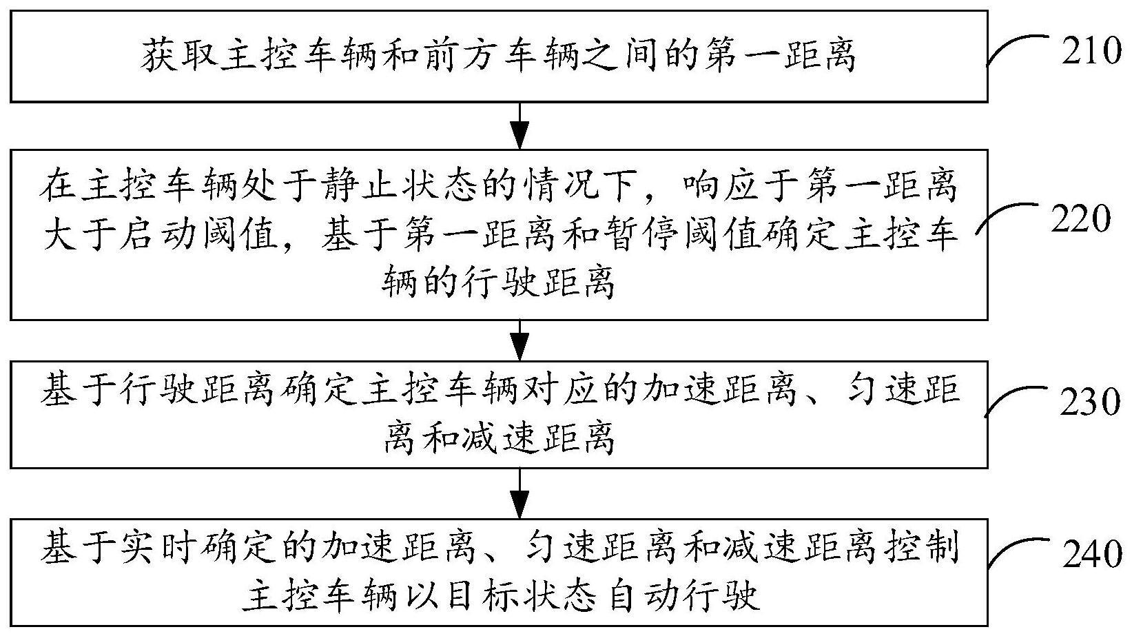 车辆控制方法、装置、终端、介质和程序产品与流程