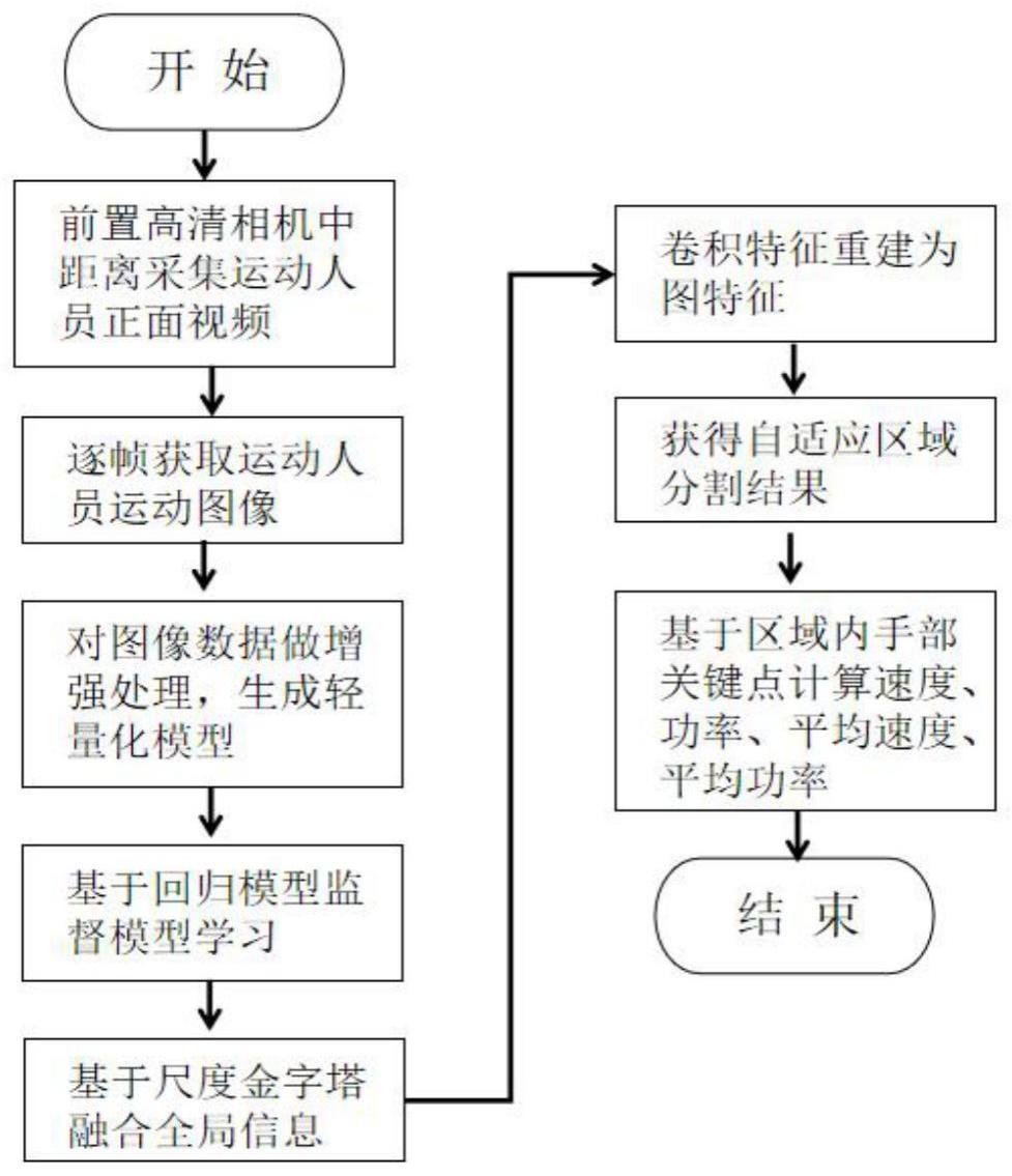 一种基于深度相机的速度与力量反馈系统