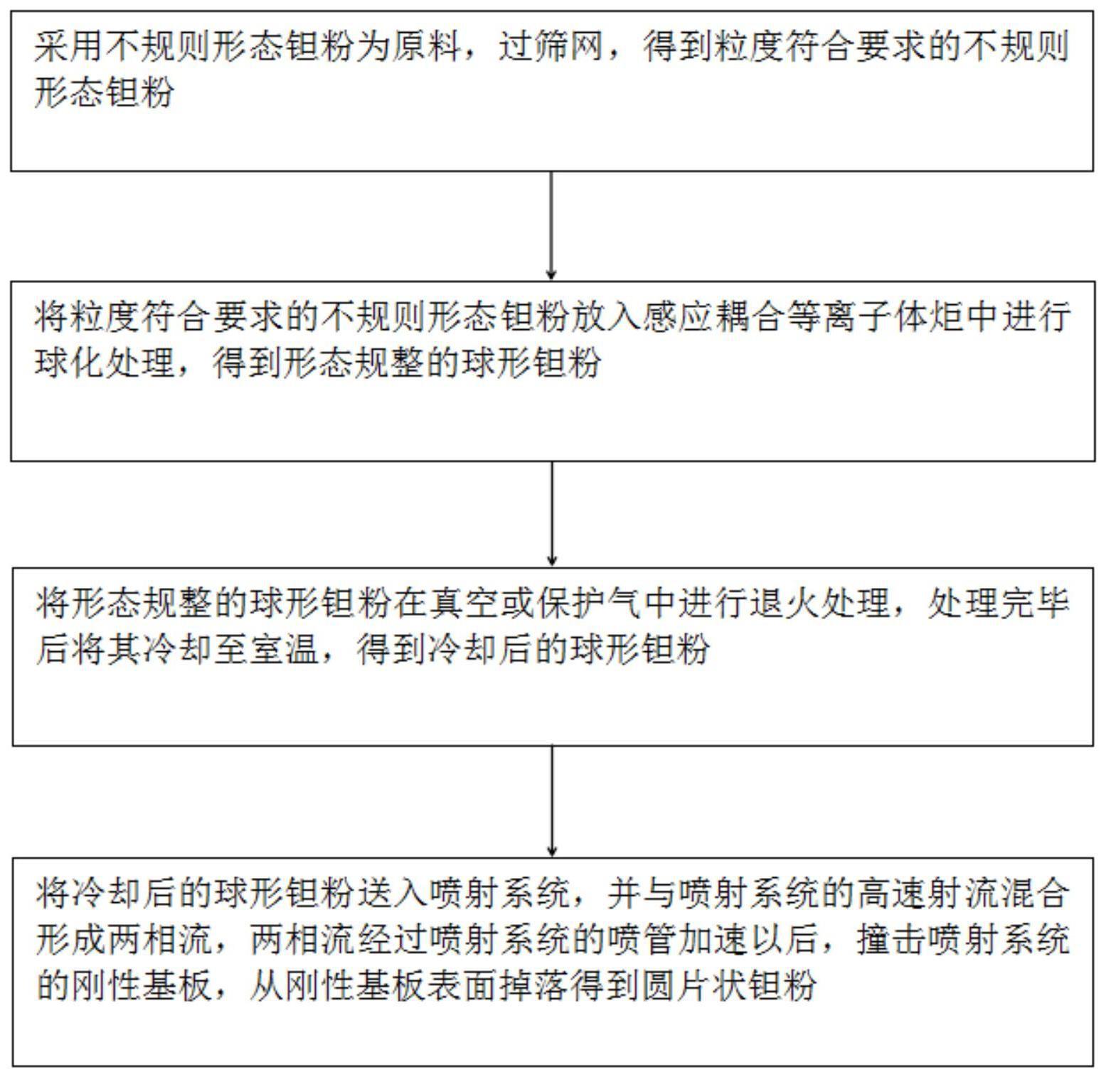 一种圆片状钽粉及其制备方法与流程