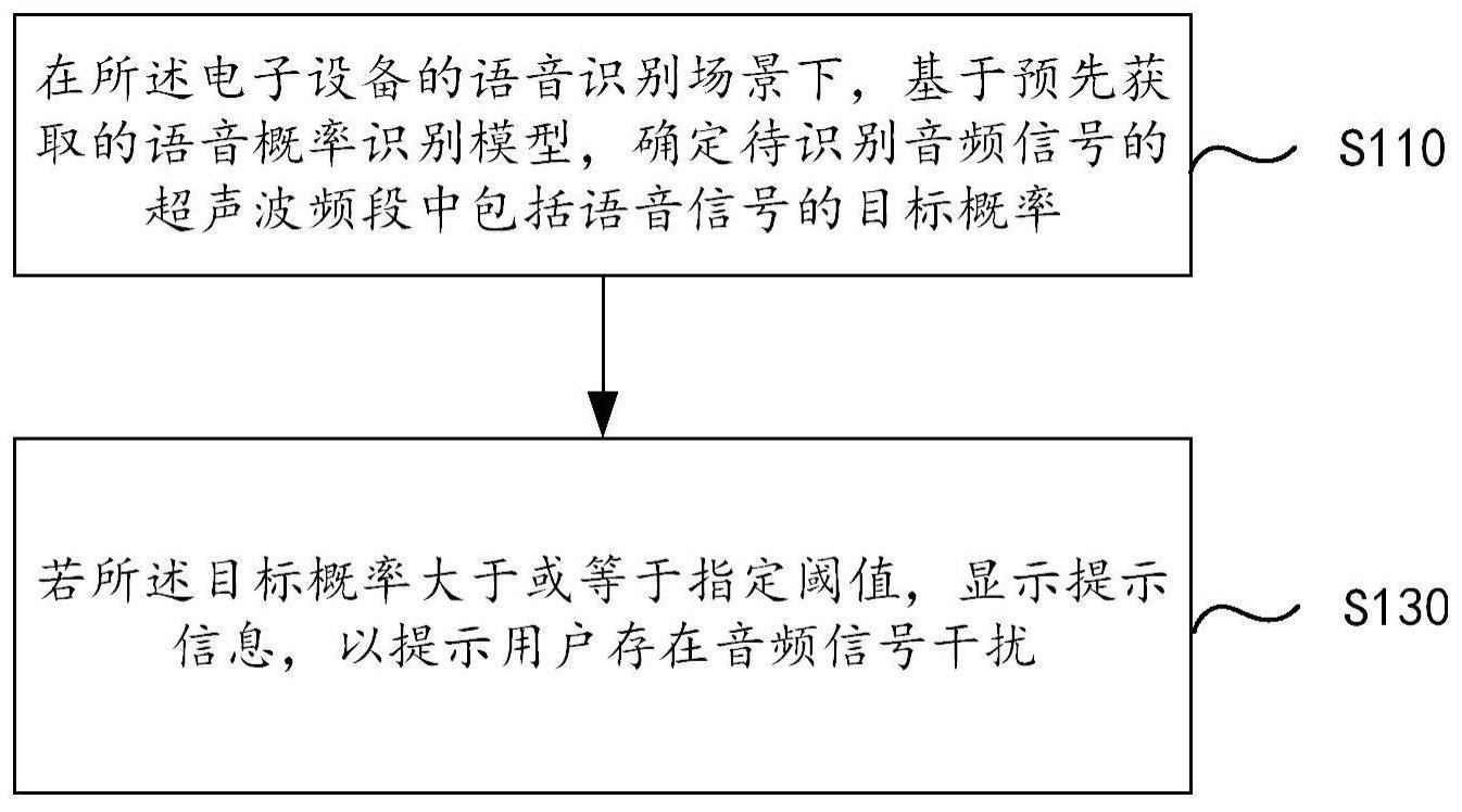 音频信号检测方法、装置、电子设备及可读存储介质与流程