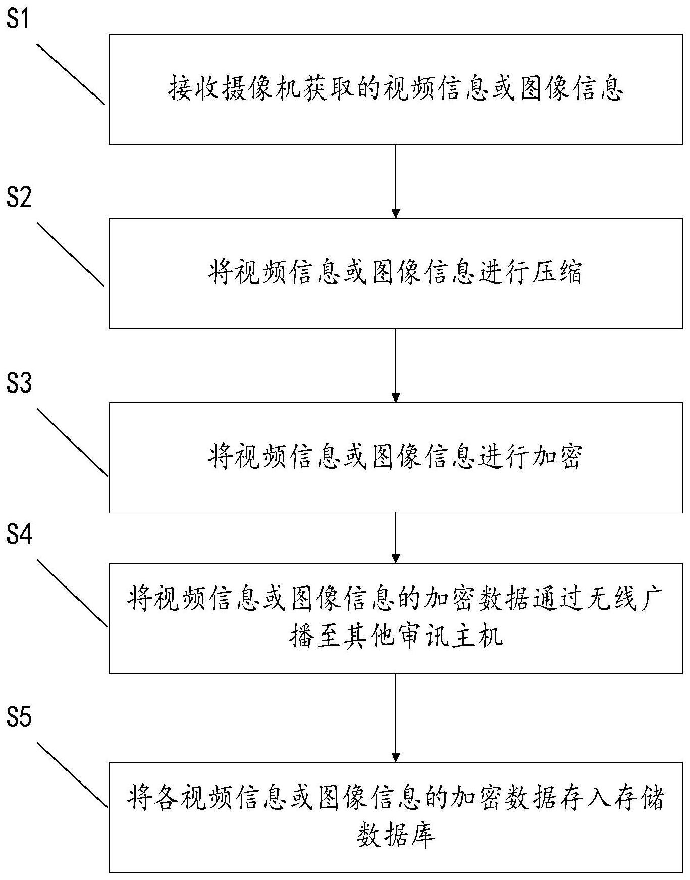 一种基于区块链的办案全流程化管理方法及系统与流程