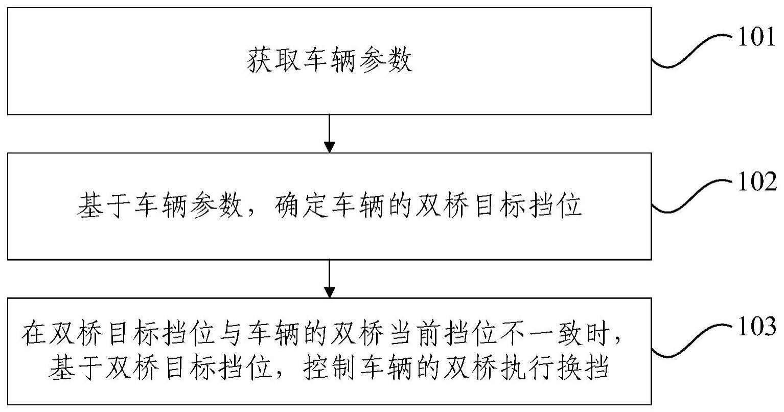 换挡控制方法、系统及车辆与流程