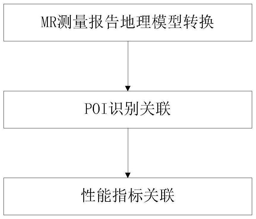 基于地图POI的场景识别方法及系统与流程