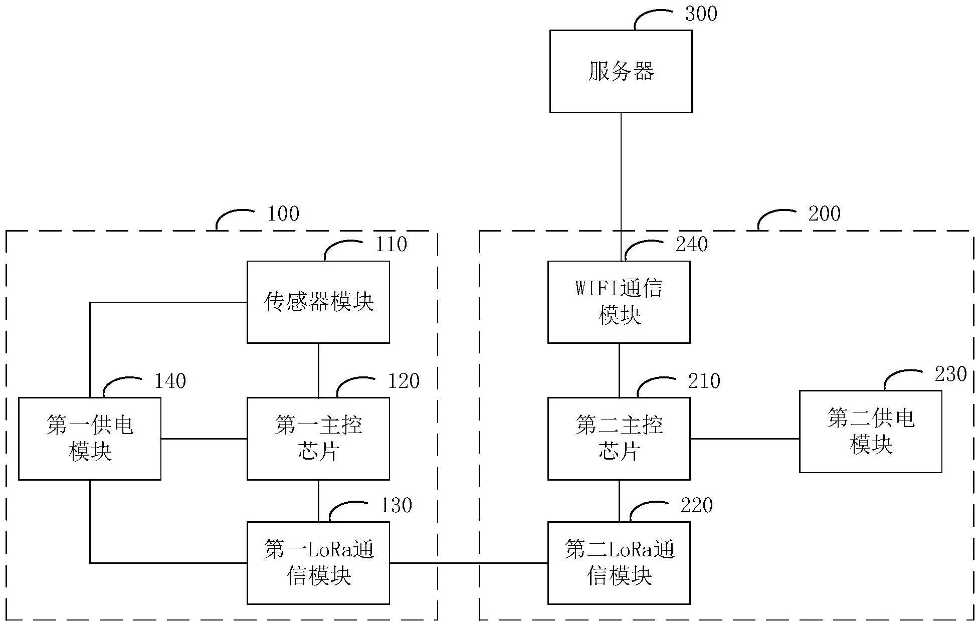 一种基于远距离无线电的温室大棚监控系统