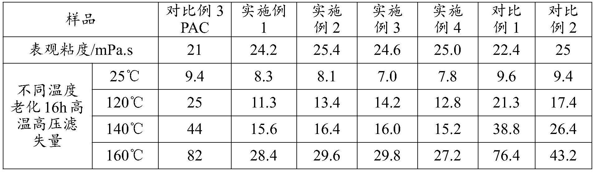 一种改性纤维素类降滤失剂的制备方法与流程