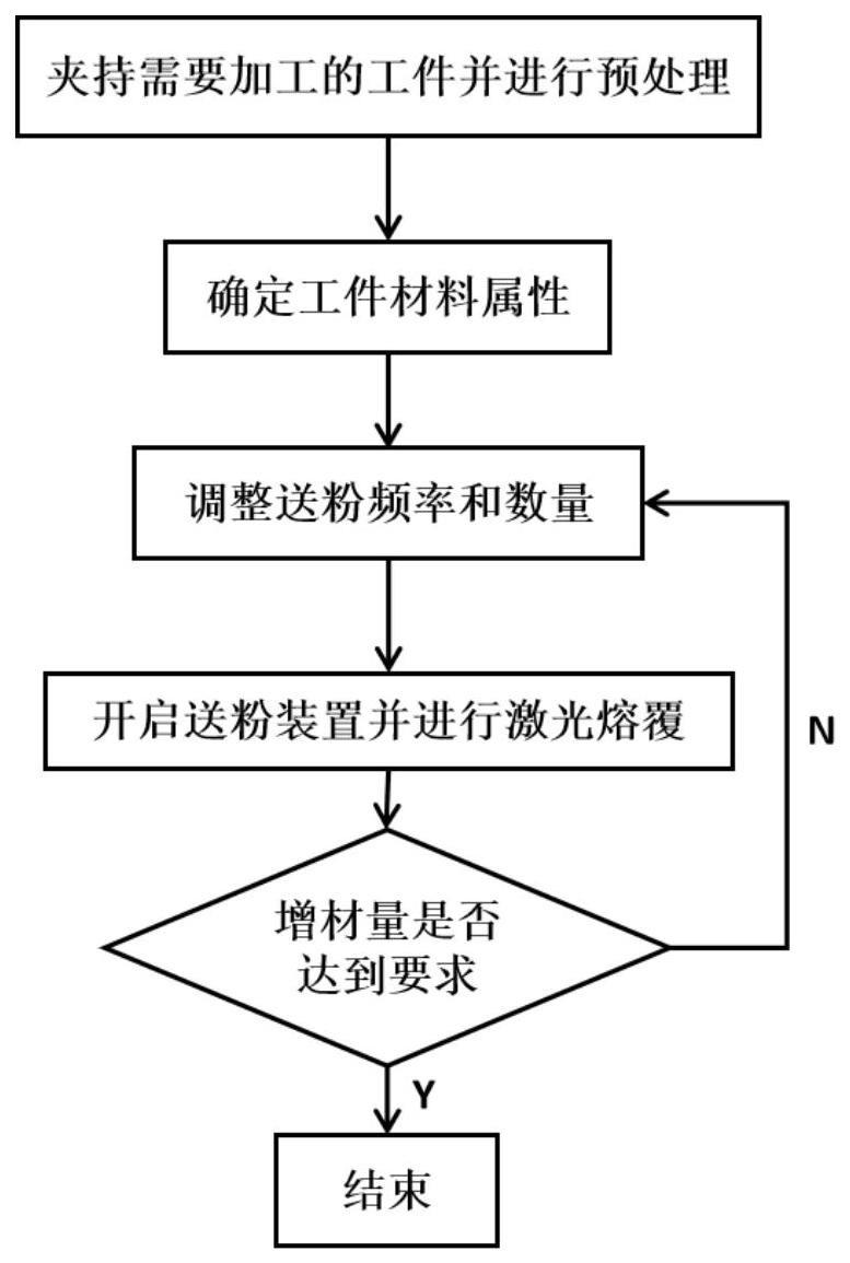 一种基于脉冲式送粉的激光熔覆方法及激光熔覆头