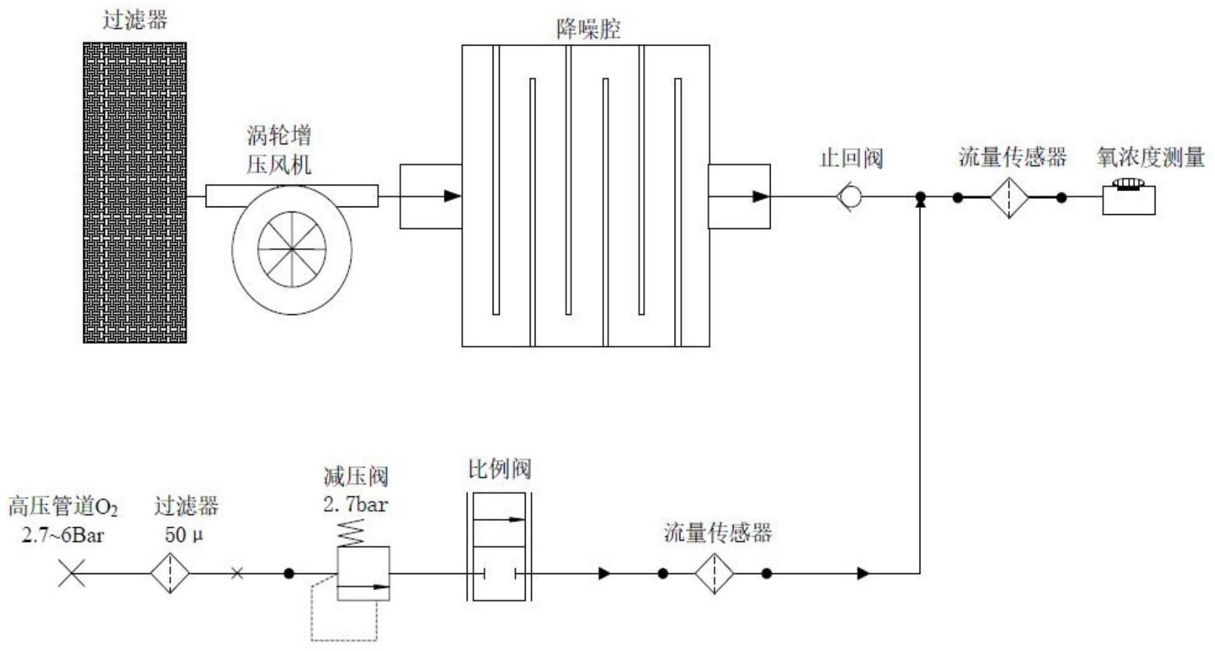 电动电控呼吸机空氧混合浓度配比算法的制作方法