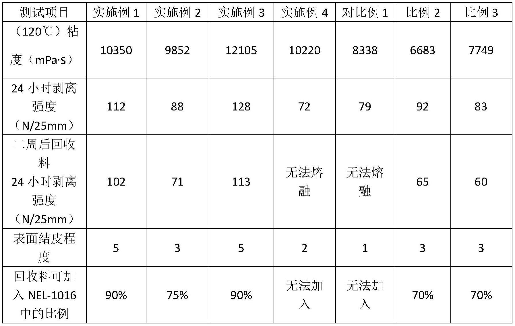 一种可回收生物基热固性聚氨酯热熔胶的制备方法与流程