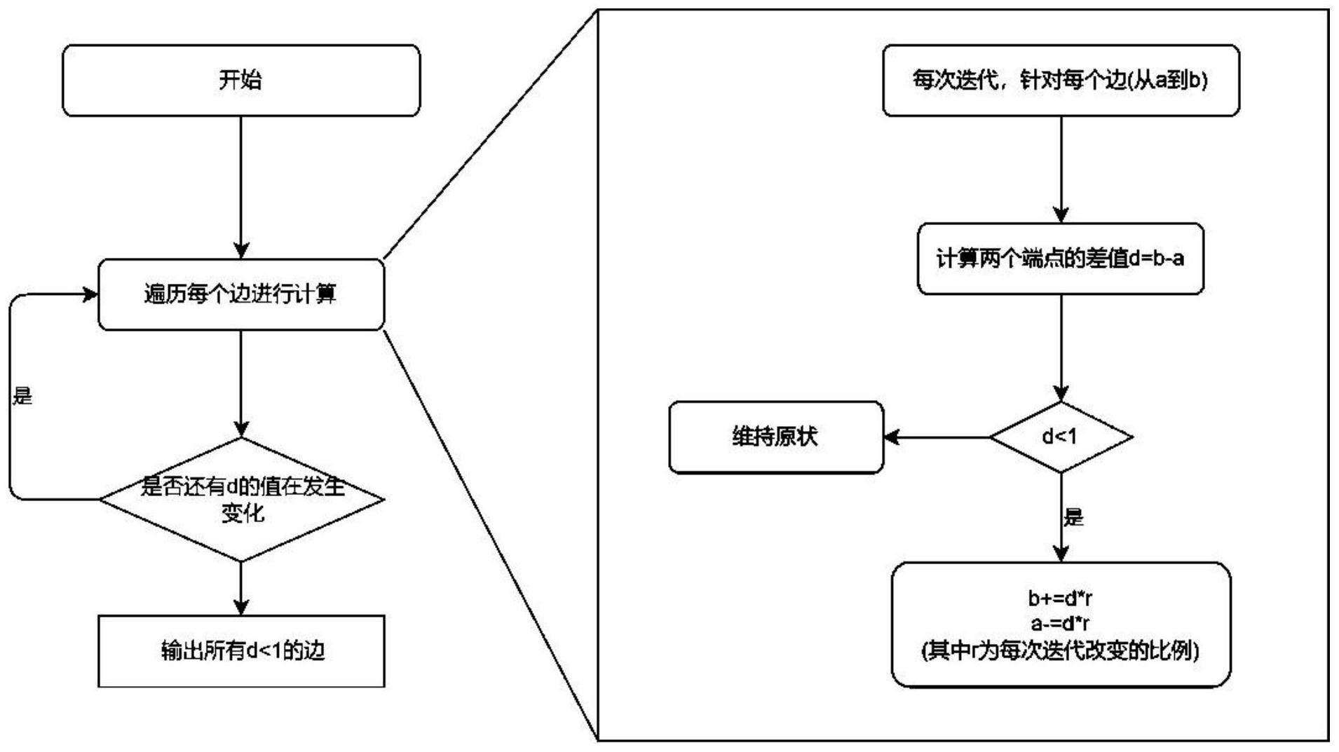 一种基于GPU加速计算的交易行为检测方法及装置