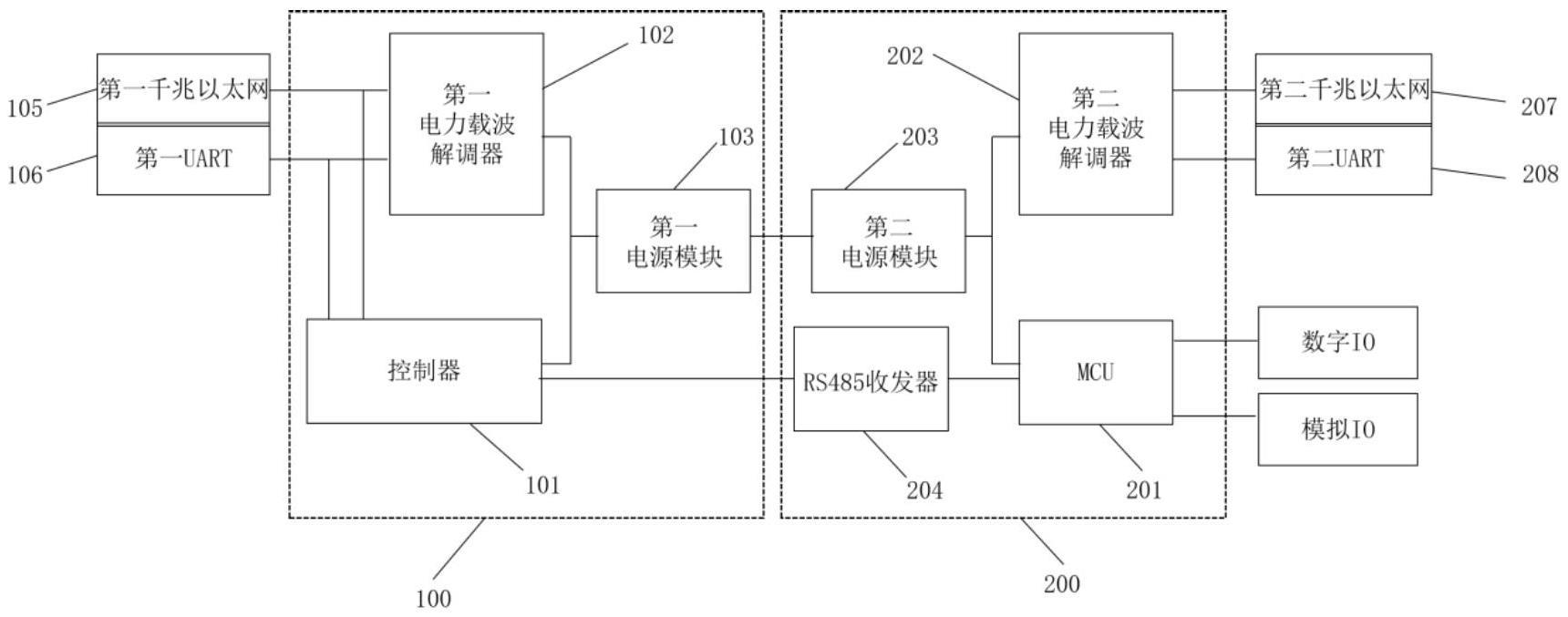 一种具有千兆以太网接口的协作机器人系统的制作方法