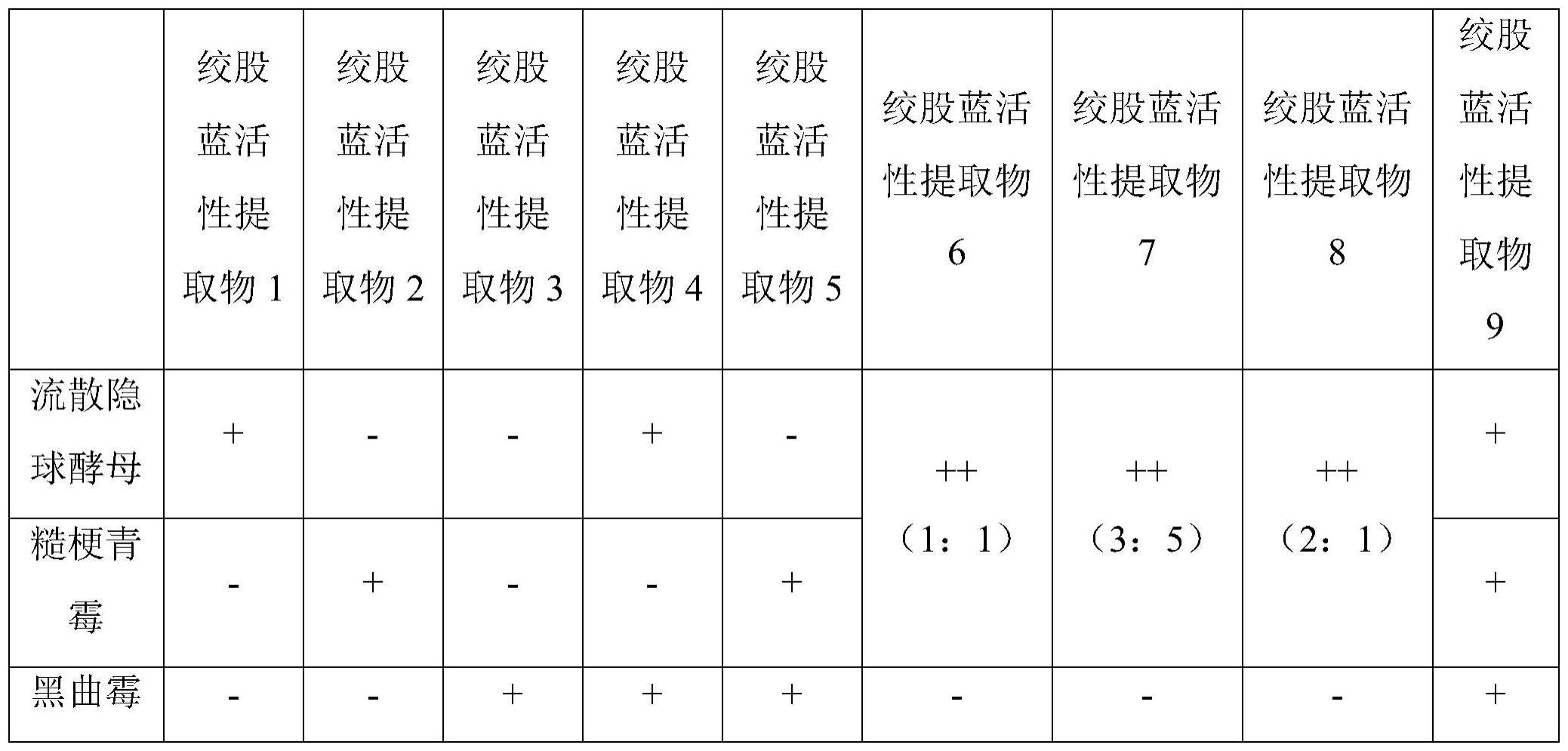 一种稳定性好的绞股蓝微胶囊及其制备方法和应用与流程