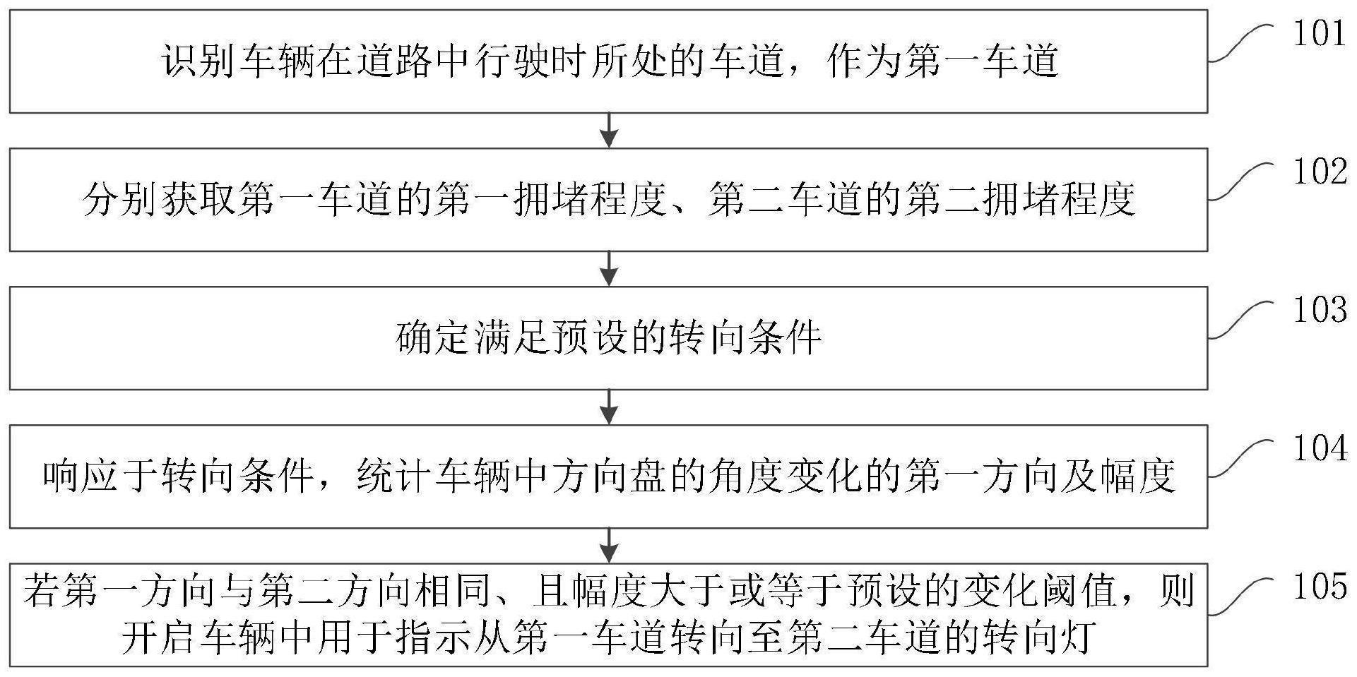 一种车辆转向灯的控制方法、装置、设备及存储介质与流程