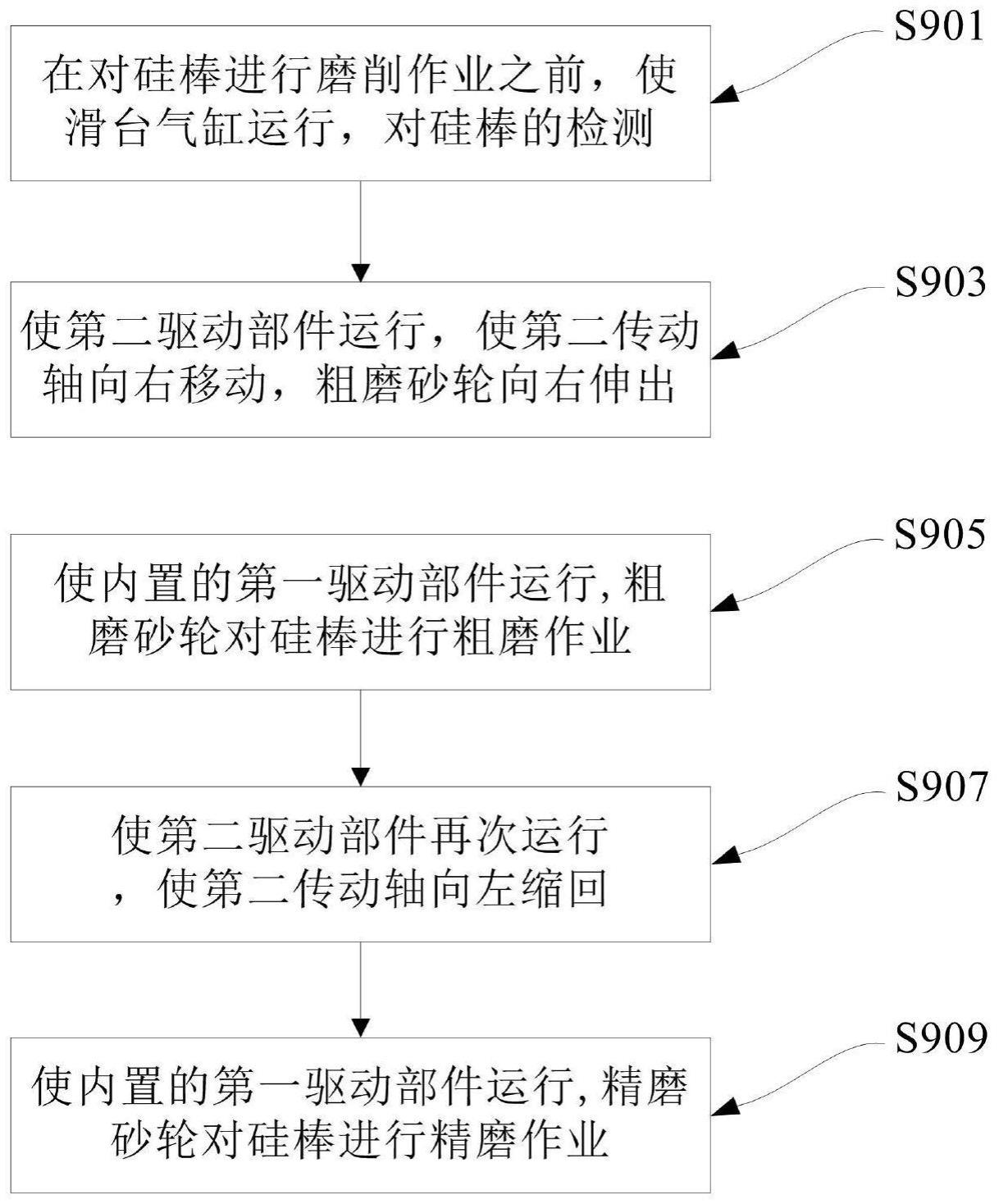 磨床及其控制方法及系统、设备、计算机可读存储介质与流程