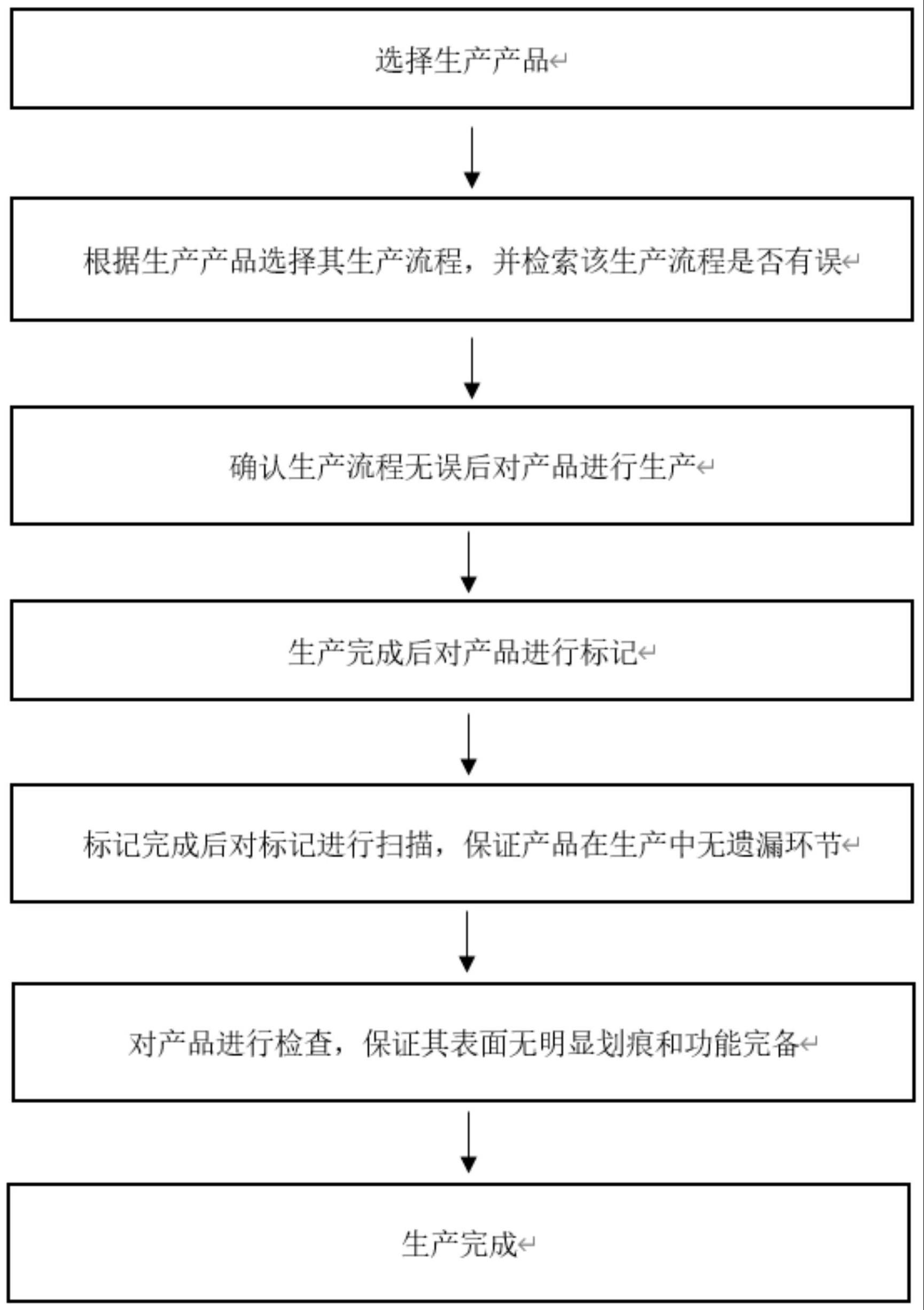 一种基于工业互联网的产线管控方法与流程