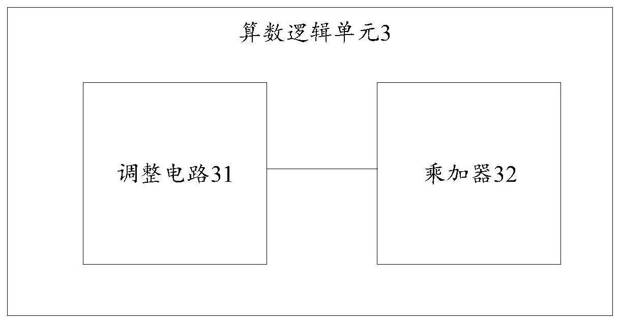 算数逻辑单元、浮点数乘法计算的方法及设备与流程