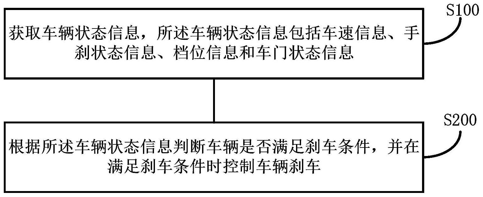 一种防止车辆溜车的方法、装置及存储介质与流程