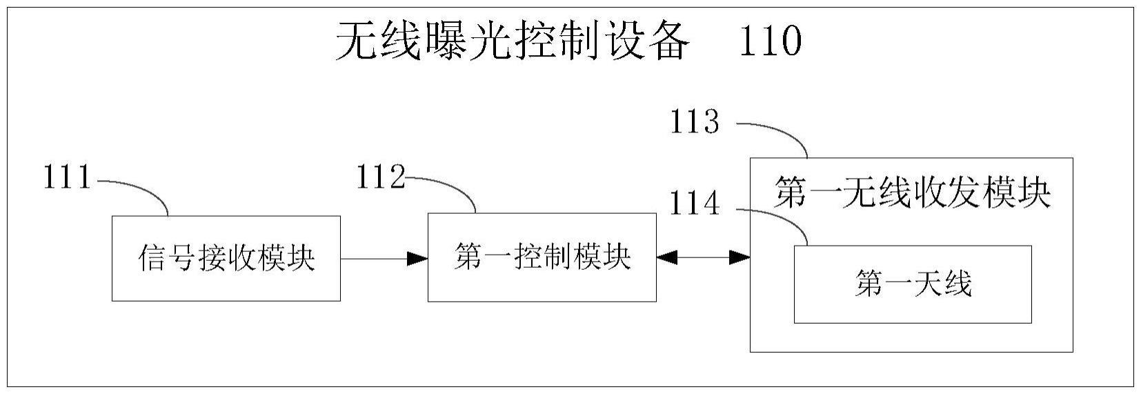 一种无线曝光控制设备、X射线机及无线曝光控制系统的制作方法