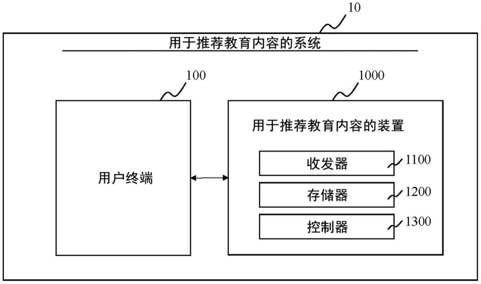 将用户教育效果最大化的网页内容推荐方法、装置和系统与流程