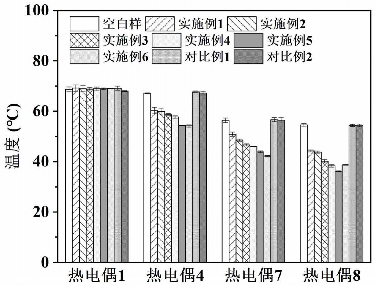 一种香烟滤嘴用降温功能卷纸及其制备方法和应用