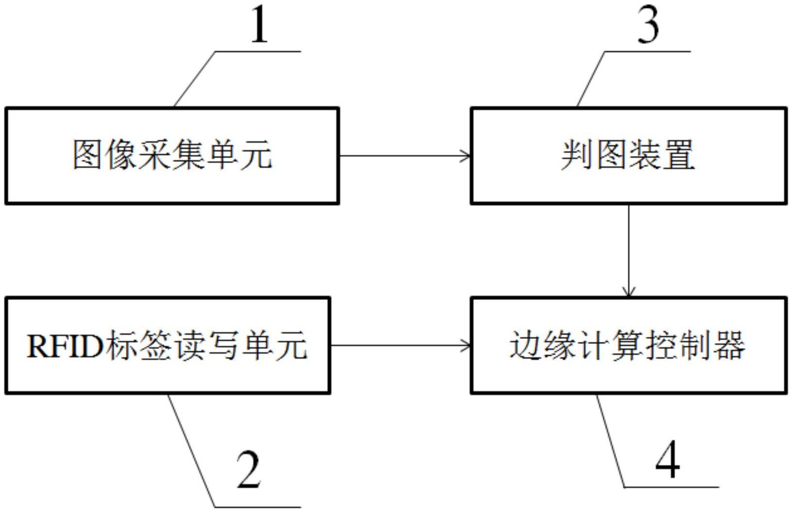 一种面向物流领域辅助判图边缘计算终端的制作方法