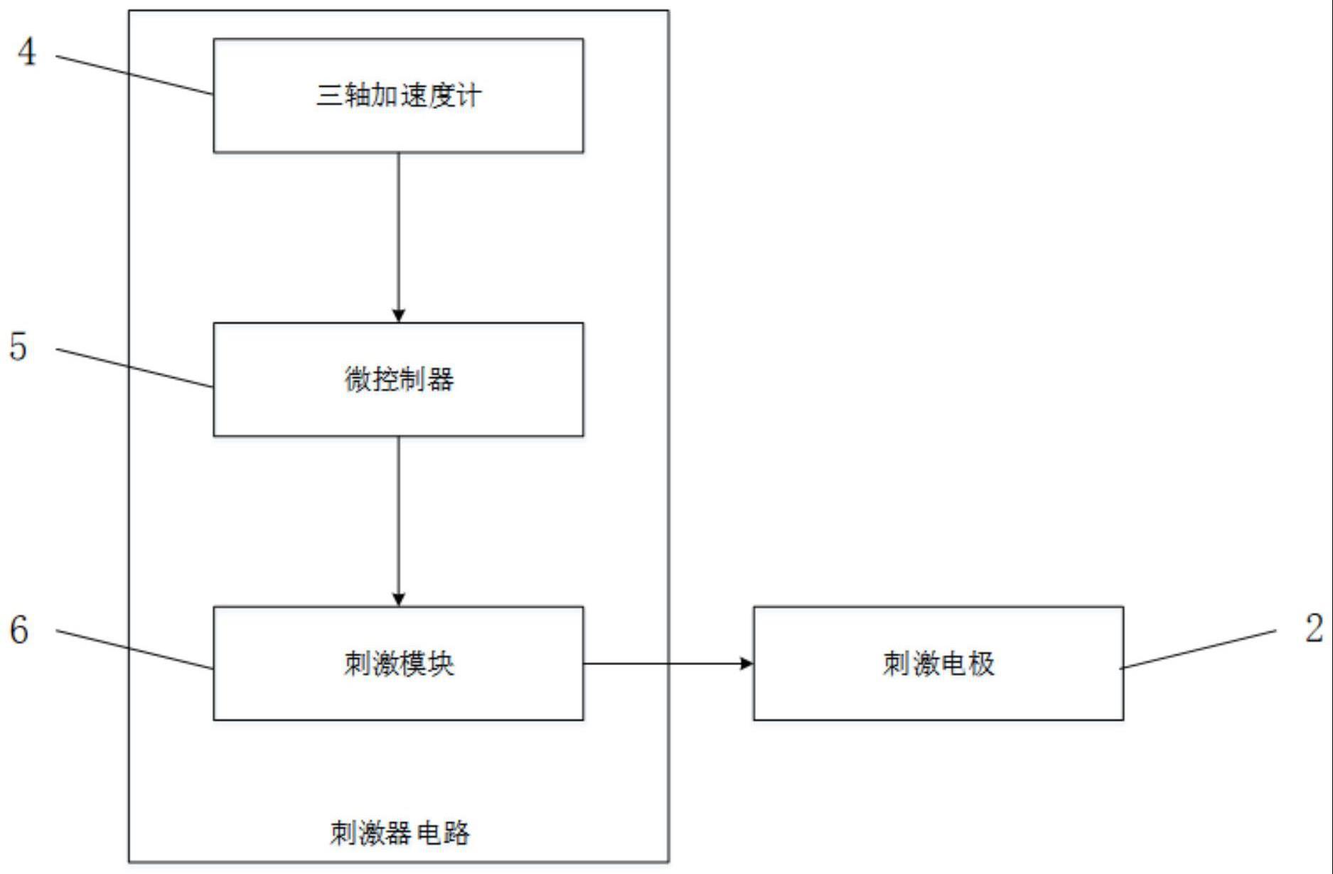 用于呼吸检测的植入式神经刺激系统及方法、神经刺激器