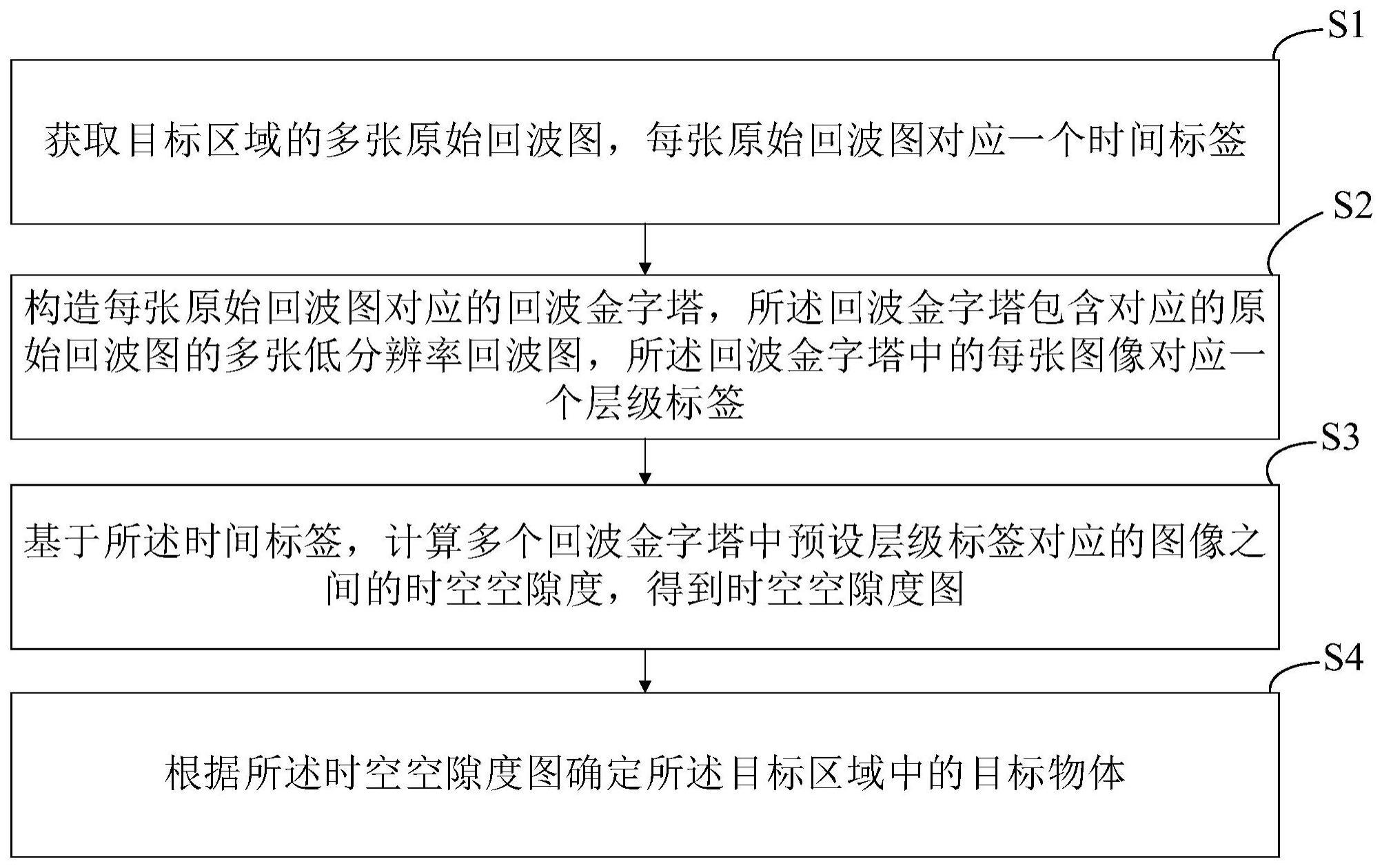 基于时空空隙度的物体检测方法、电子设备及存储介质