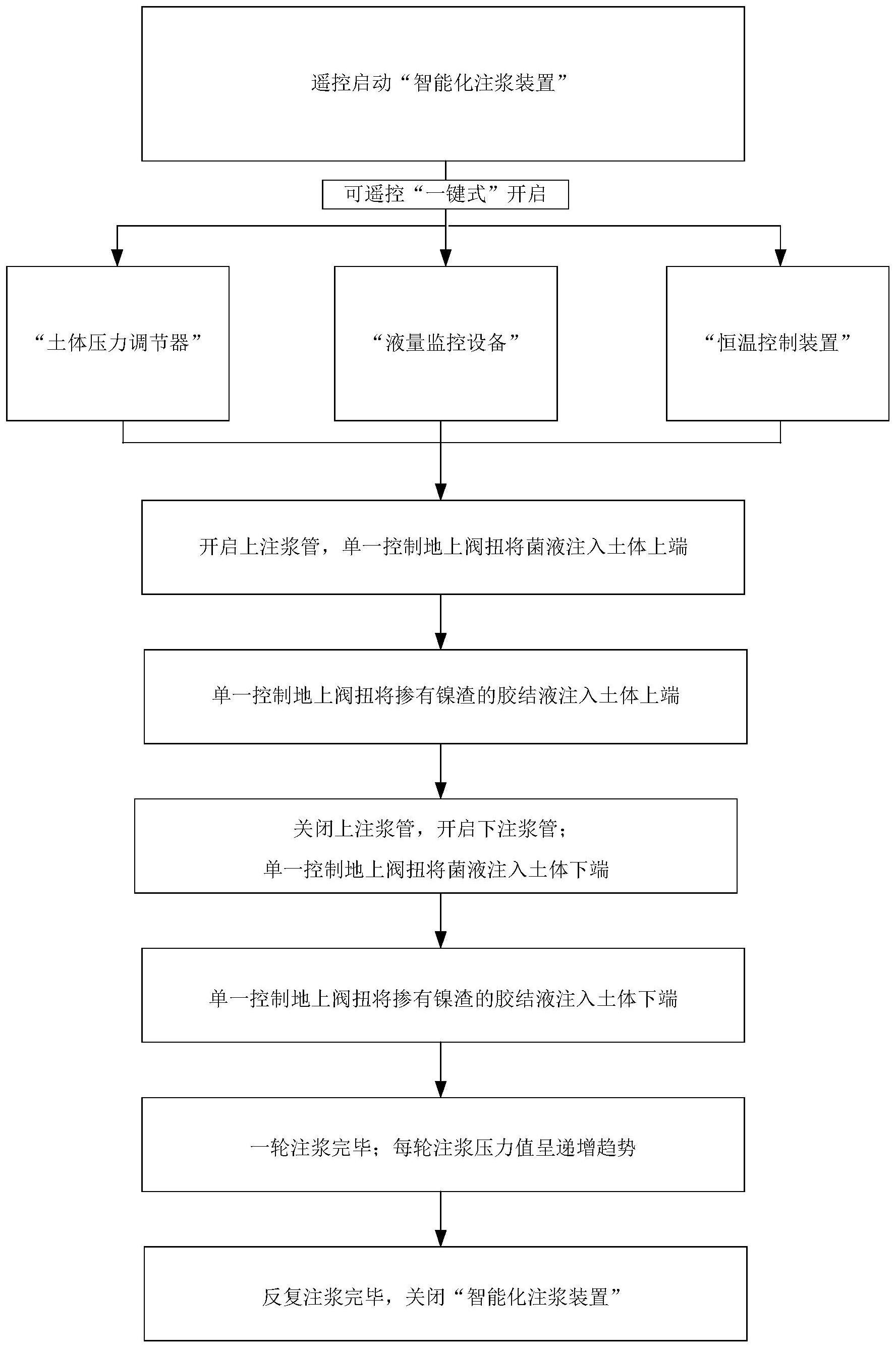 一种基于镍渣负载微生物的重金属污染土固化方法