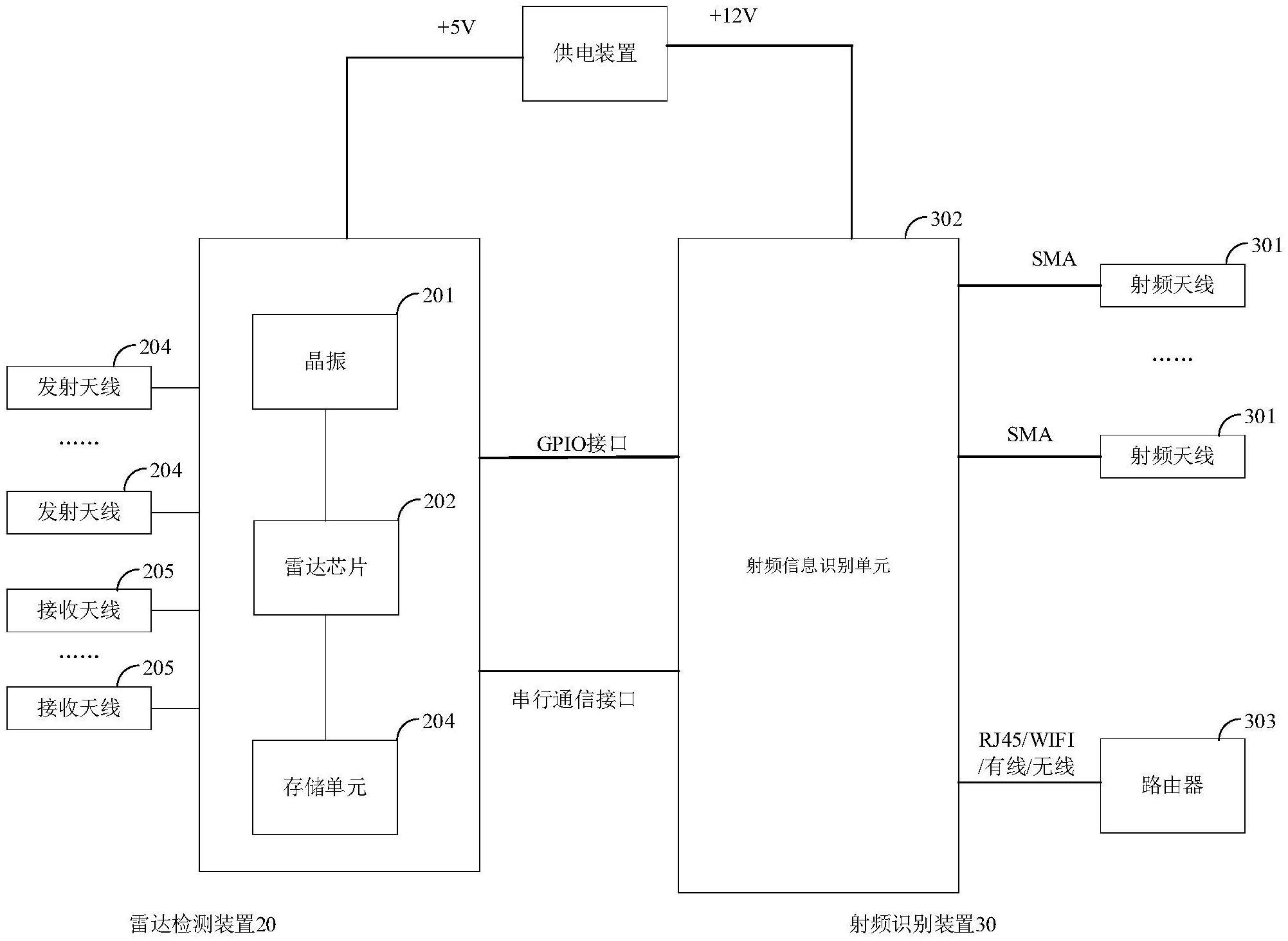 物料管理系统的制作方法