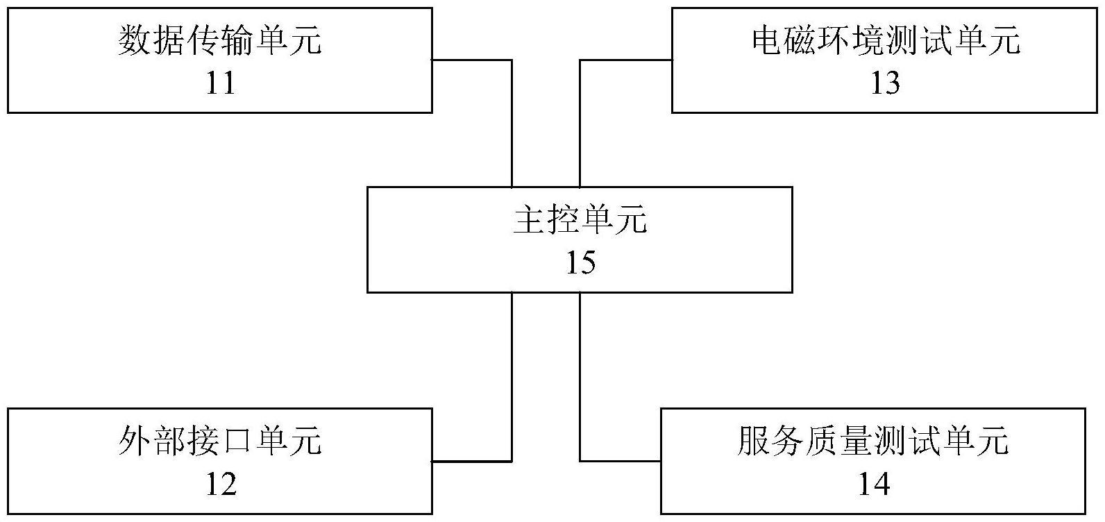 车载GSM-R干扰监测装置及系统的制作方法