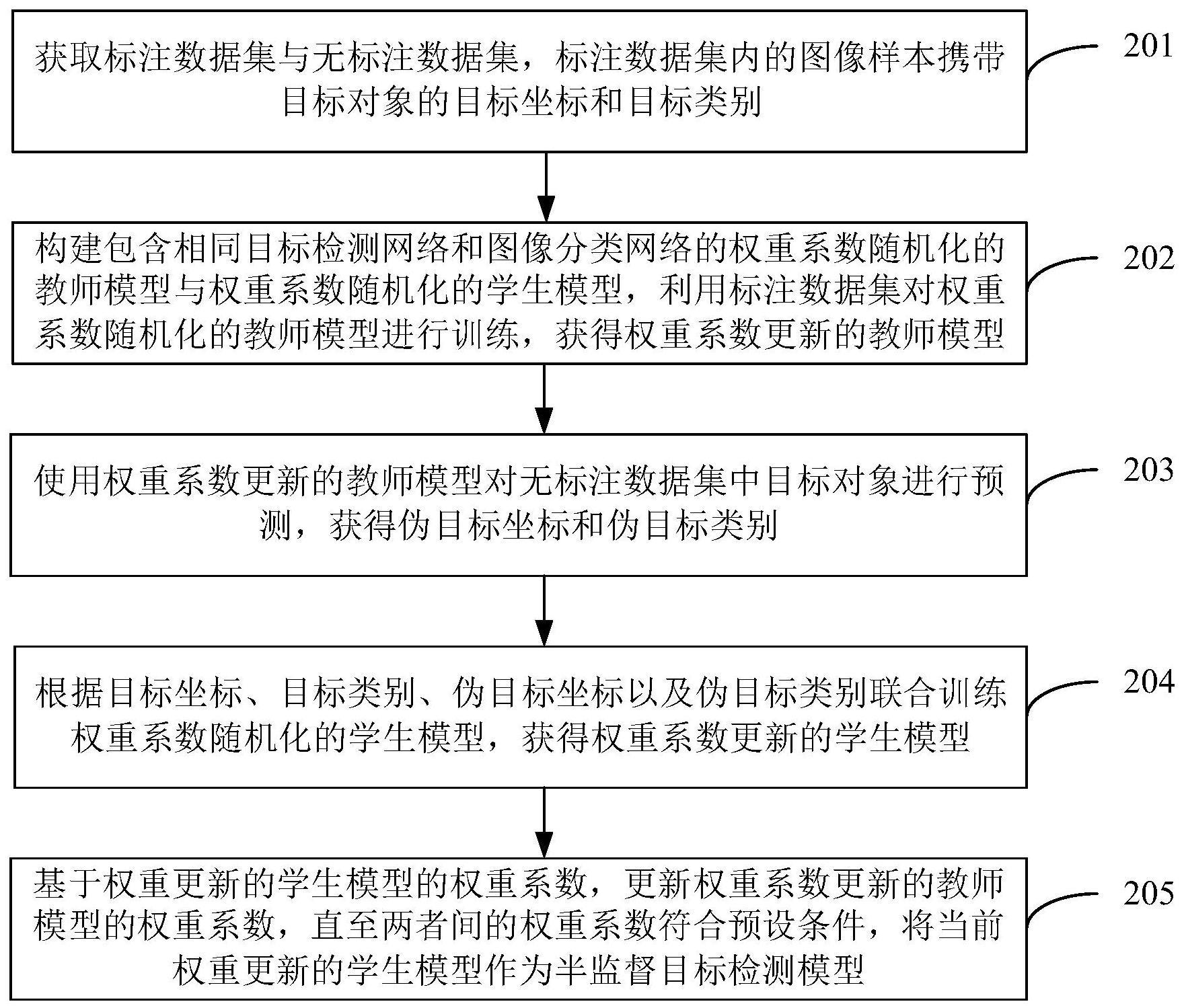 半监督目标检测模型训练方法、装置、设备及介质与流程