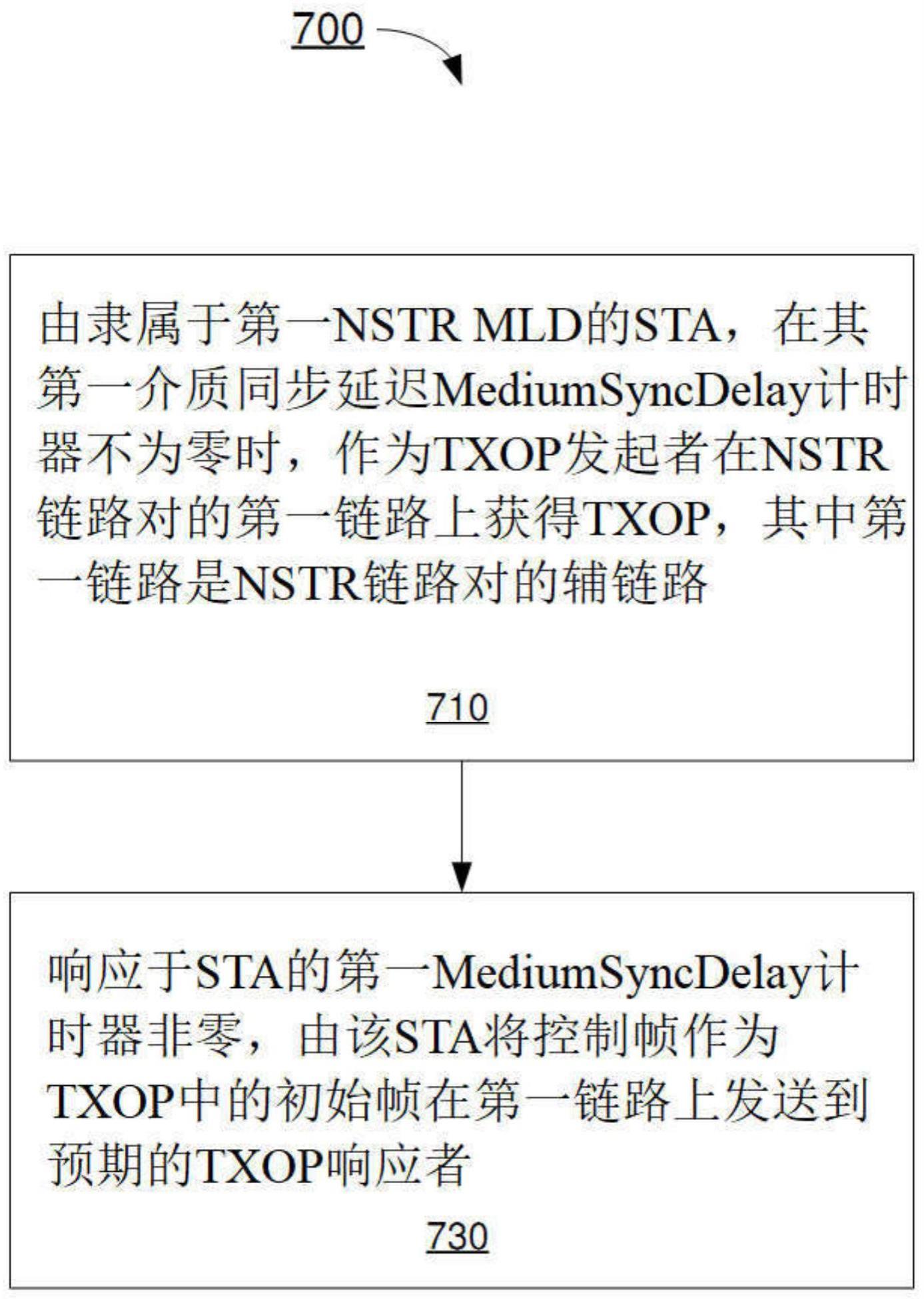 无线通信方法以及在NSTRMLD中实现的装置与流程