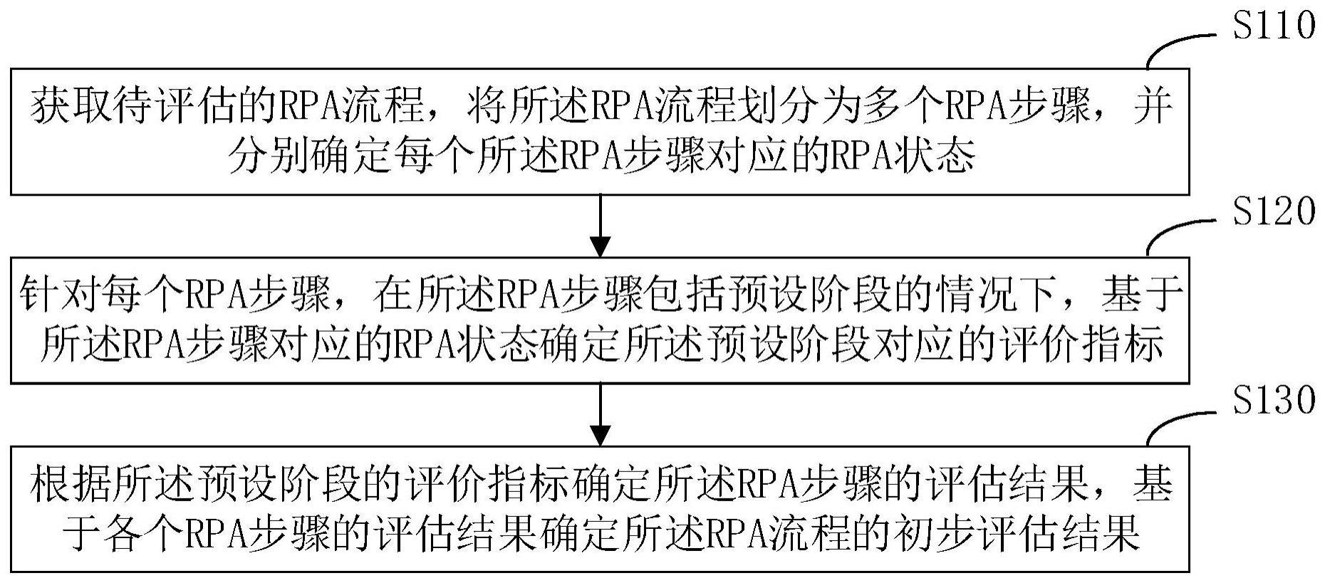 RPA流程的评估方法、装置、电子设备及存储介质与流程