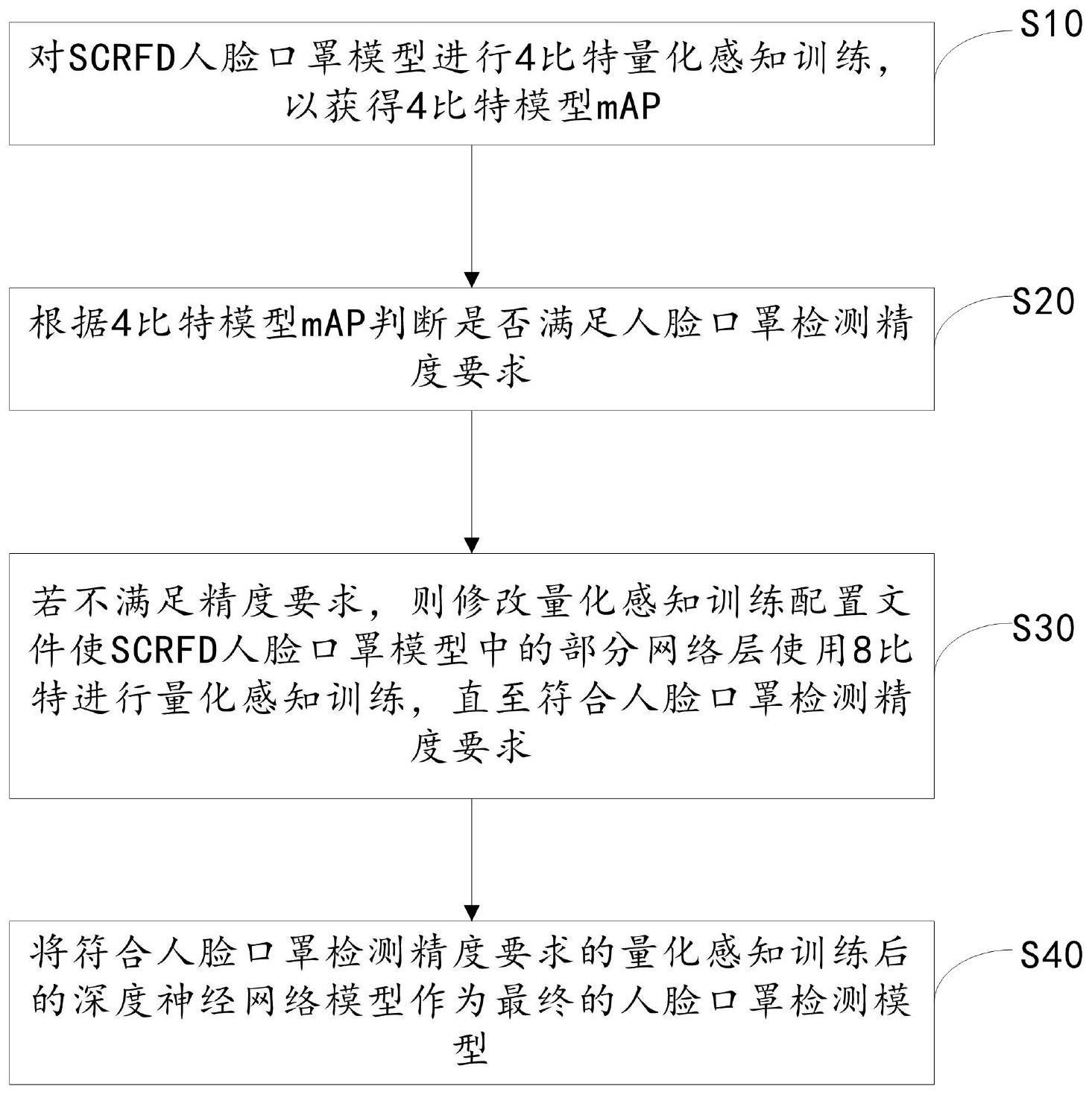 基于4比特量化的模型压缩方法、装置、设备及存储介质与流程