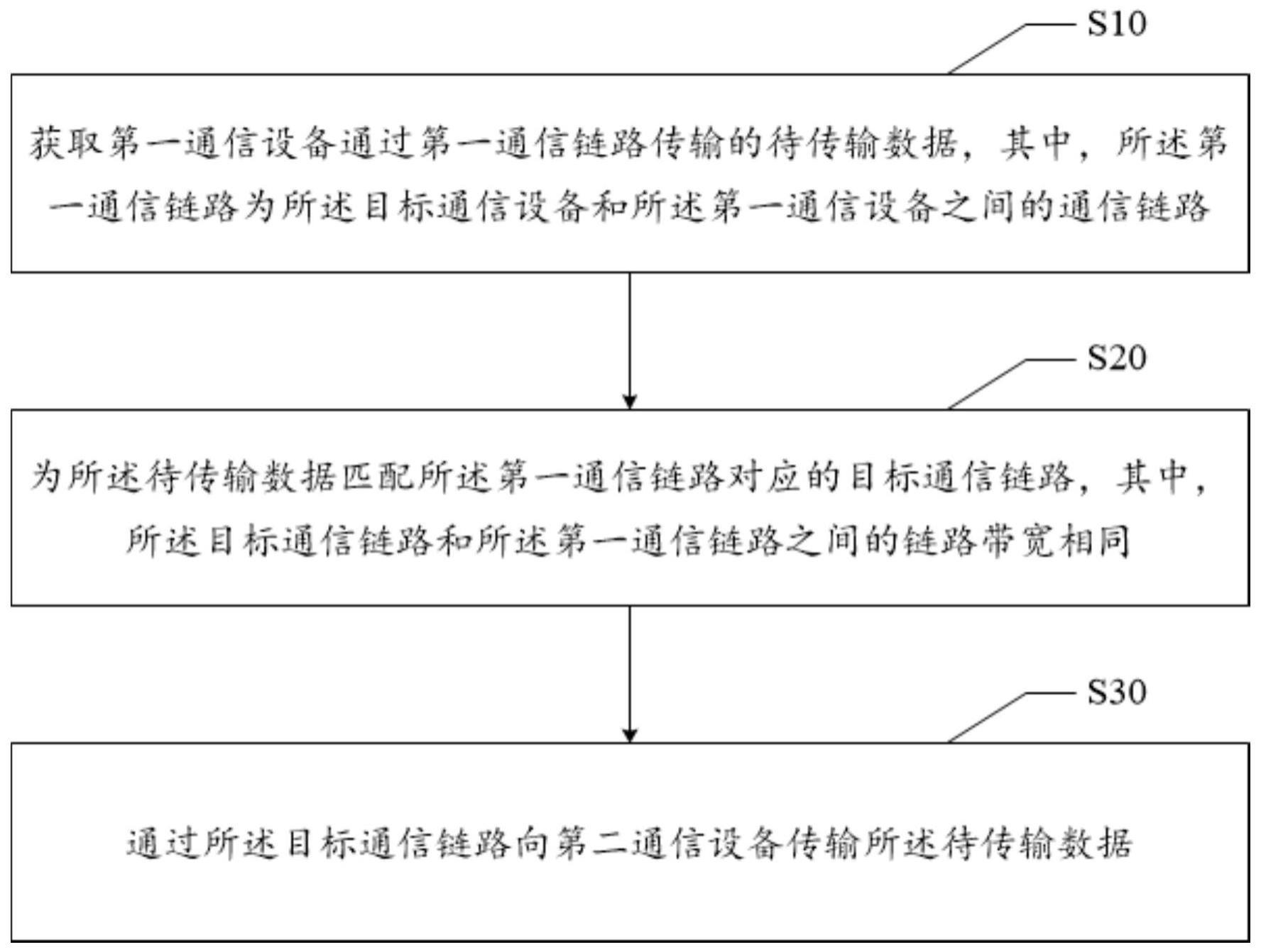 对称链路数据传输方法、装置、电子设备及可读存储介质与流程