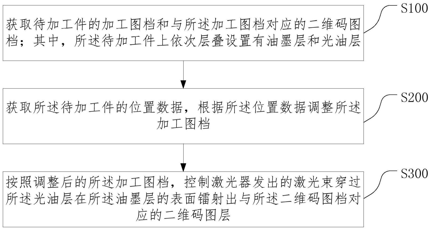 二维码的加工方法及激光加工系统与流程