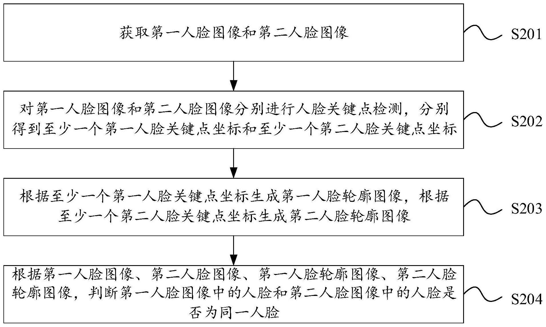 人脸识别方法、装置及电子设备与流程