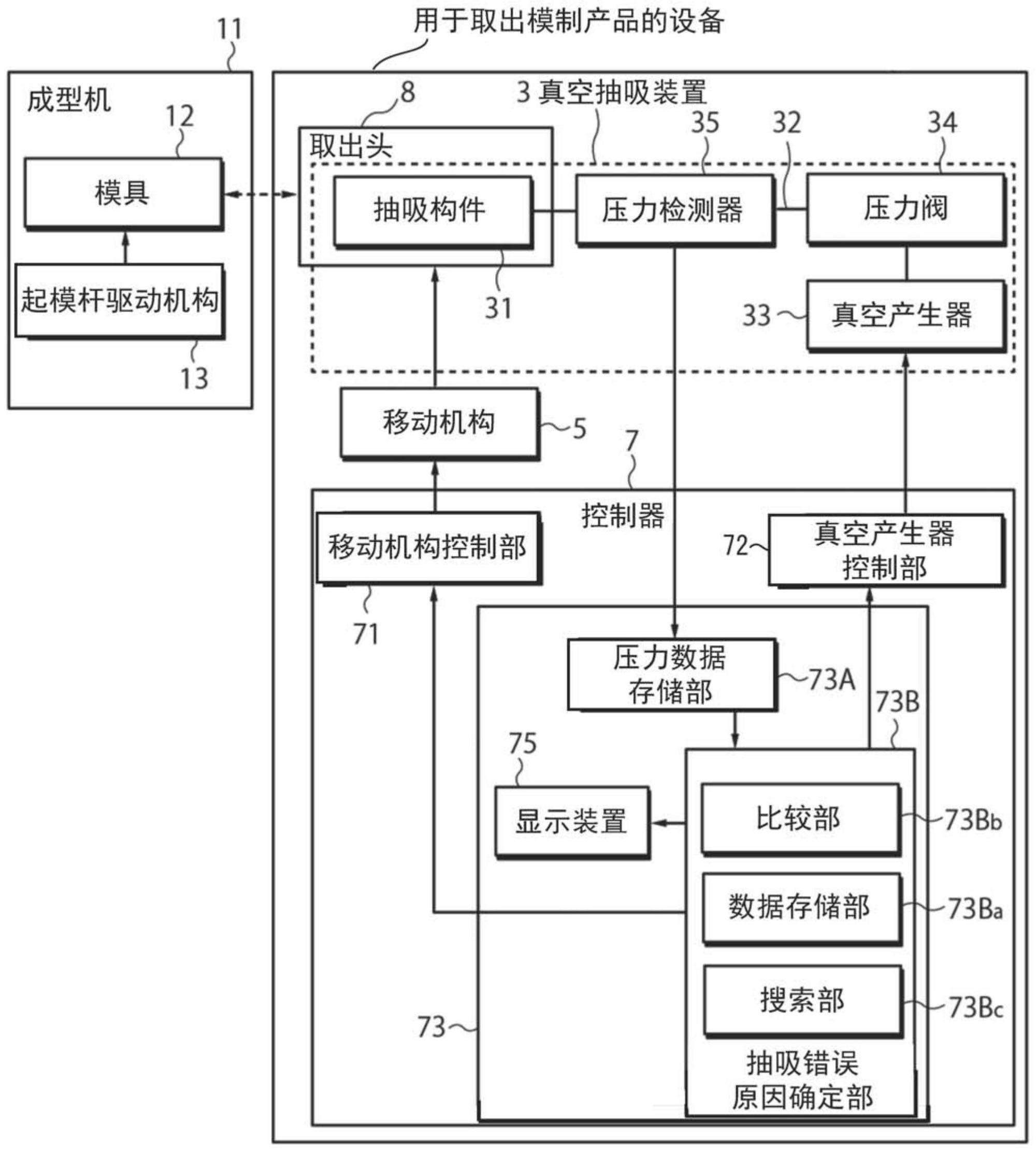 用于取出模制产品的设备的制作方法