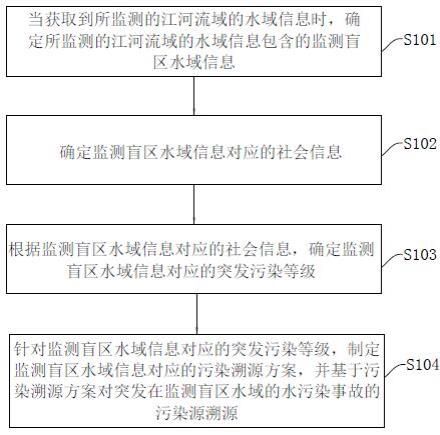 一种突发水污染事故污染溯源方法、系统、设备及介质与流程