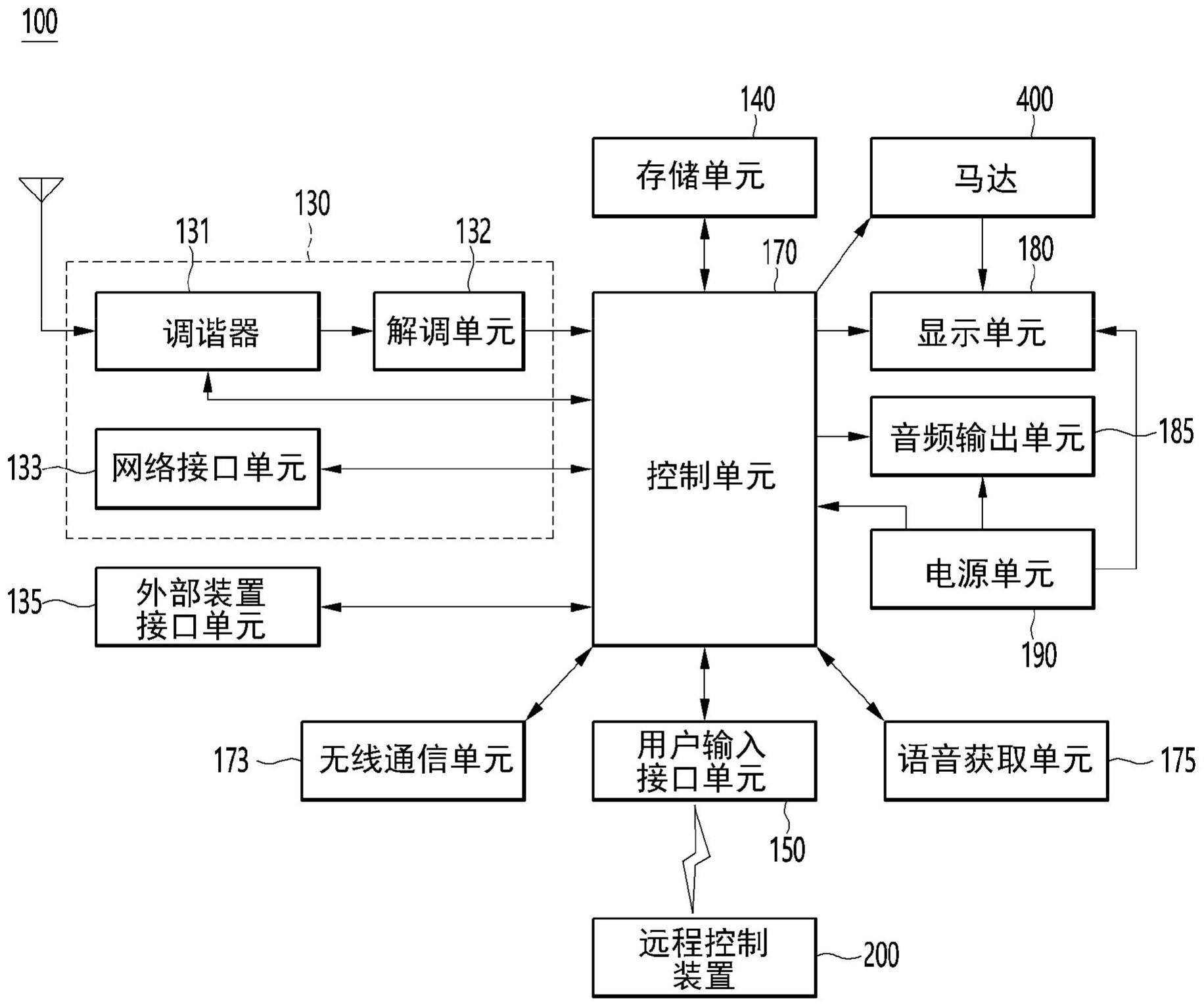 显示装置的制作方法