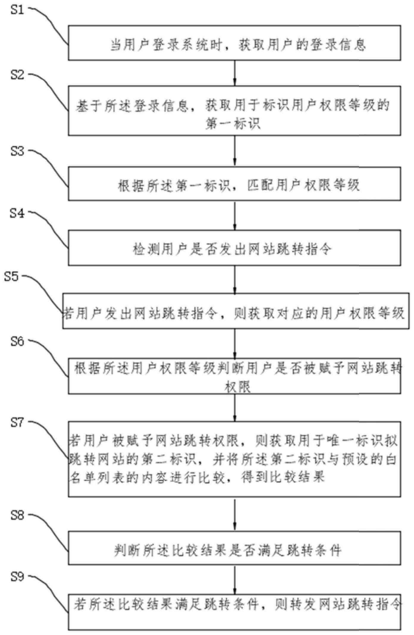 一种智能自助终端中间件调用方法及装置与流程